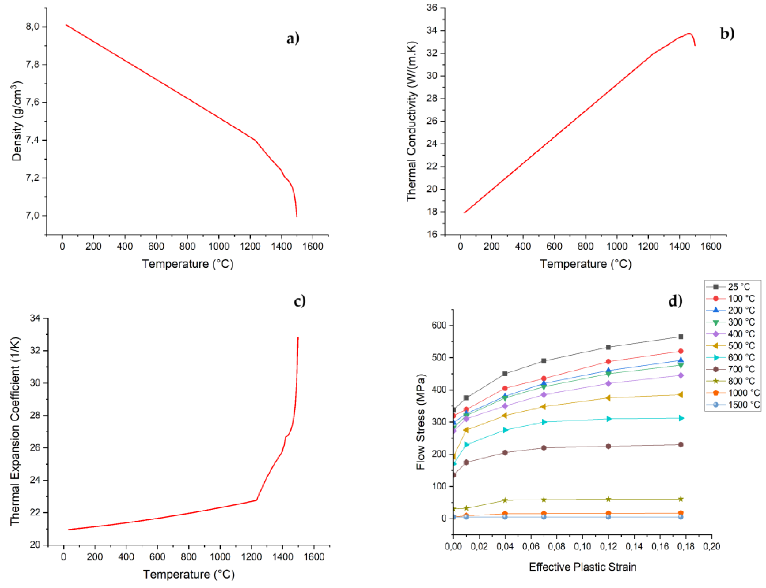 Preprints 150788 g009