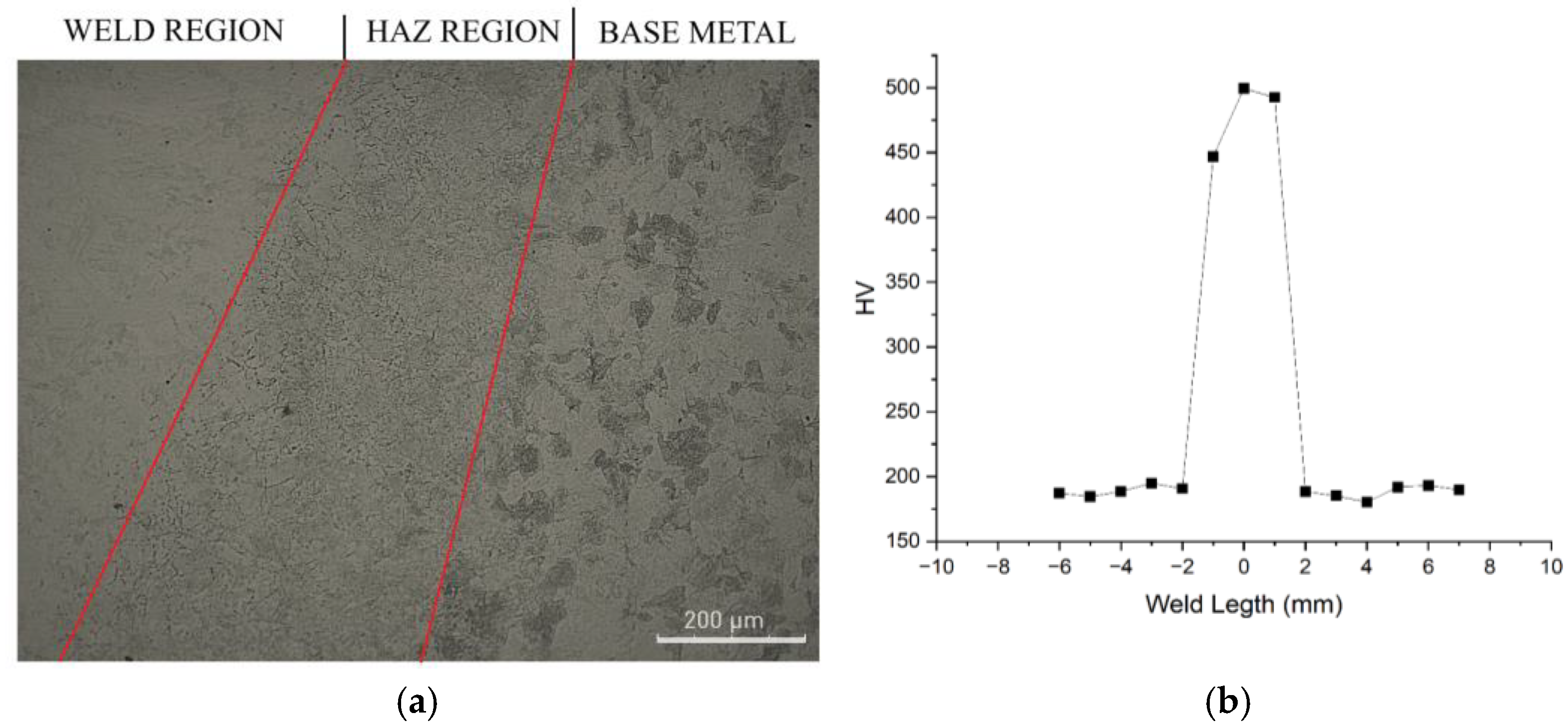 Preprints 150788 g013