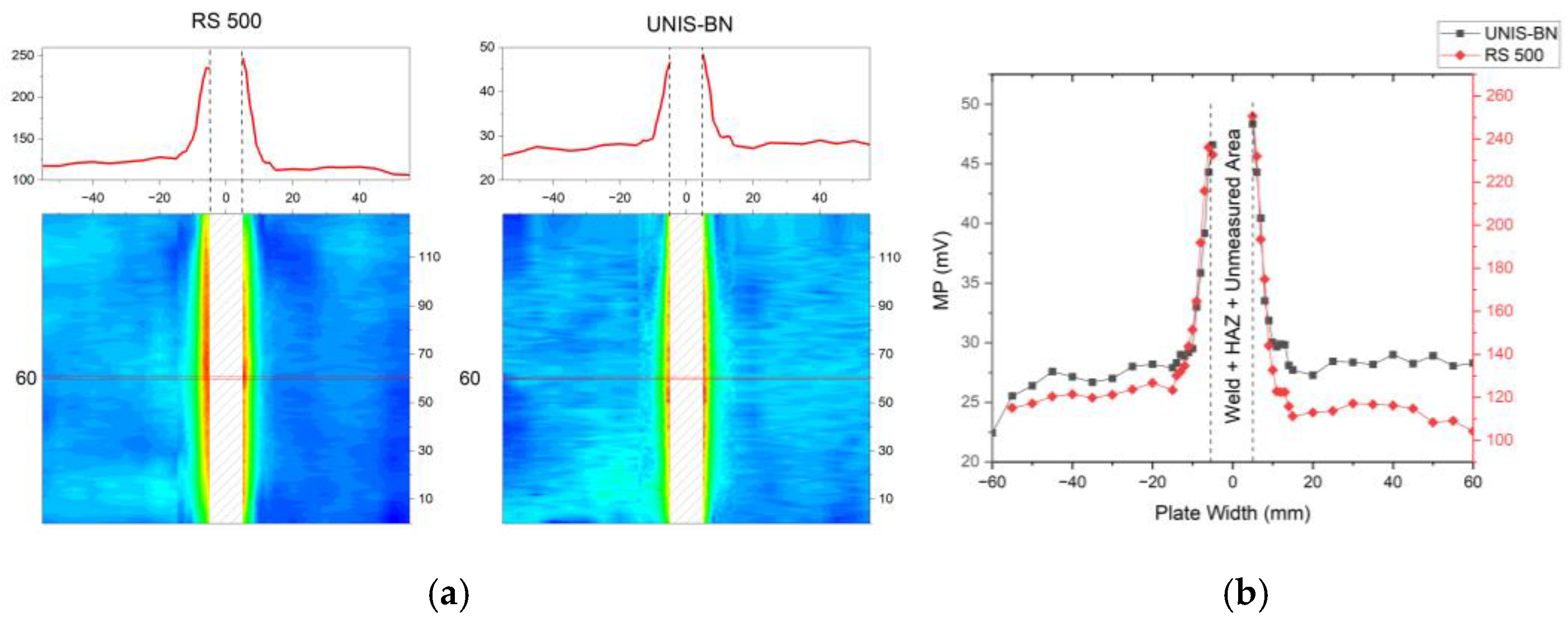 Preprints 150788 g015