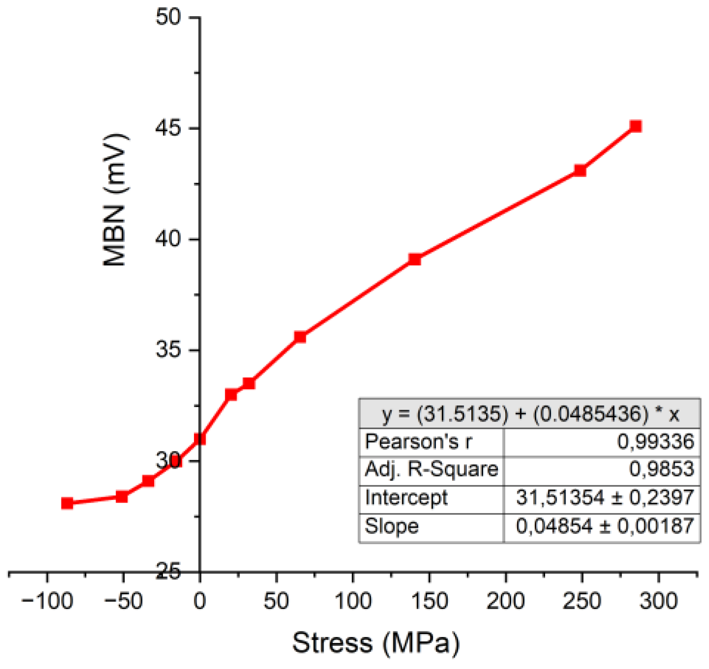 Preprints 150788 g016