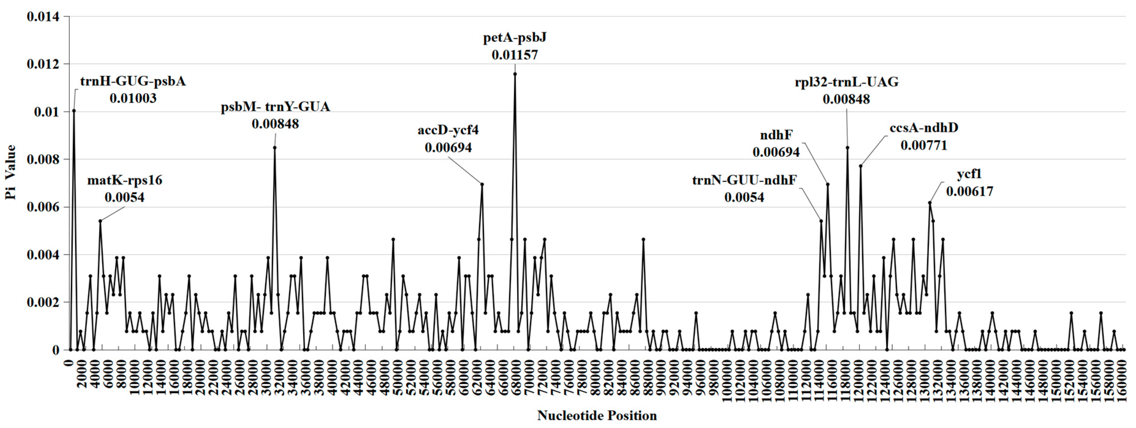 Preprints 95388 g003