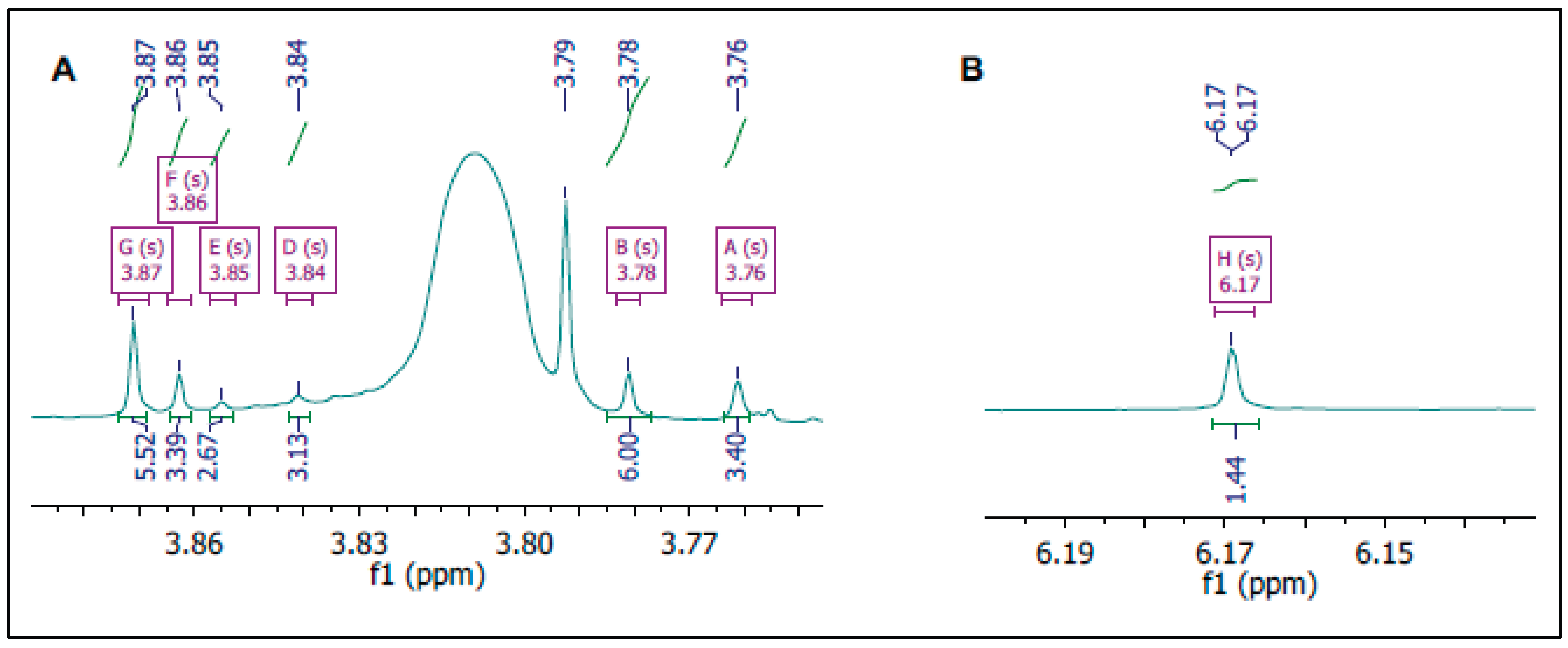 Preprints 200981 g006