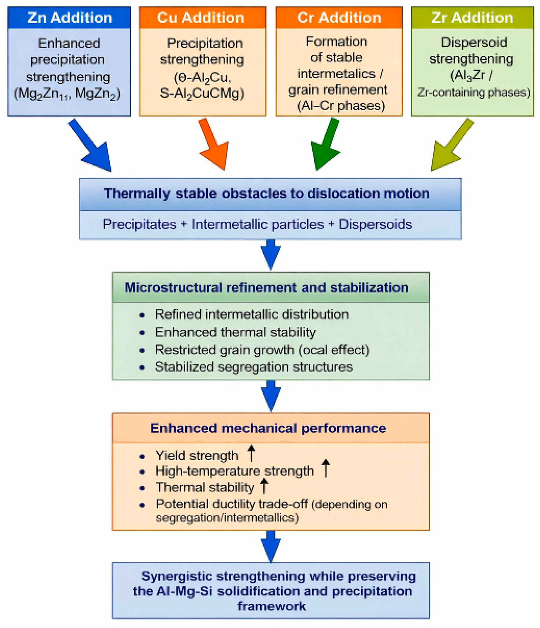 Preprints 220375 g001