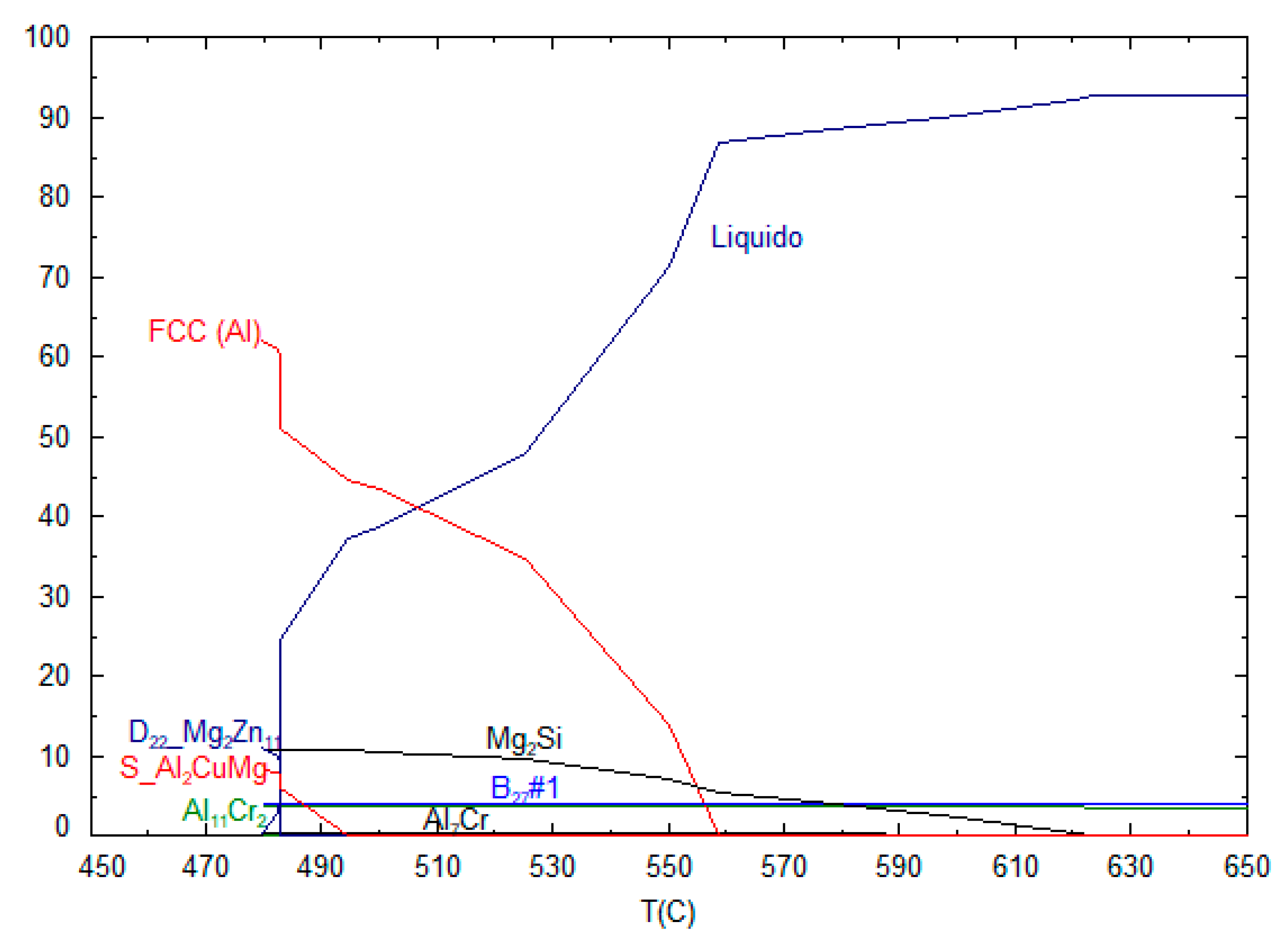Preprints 220375 g003