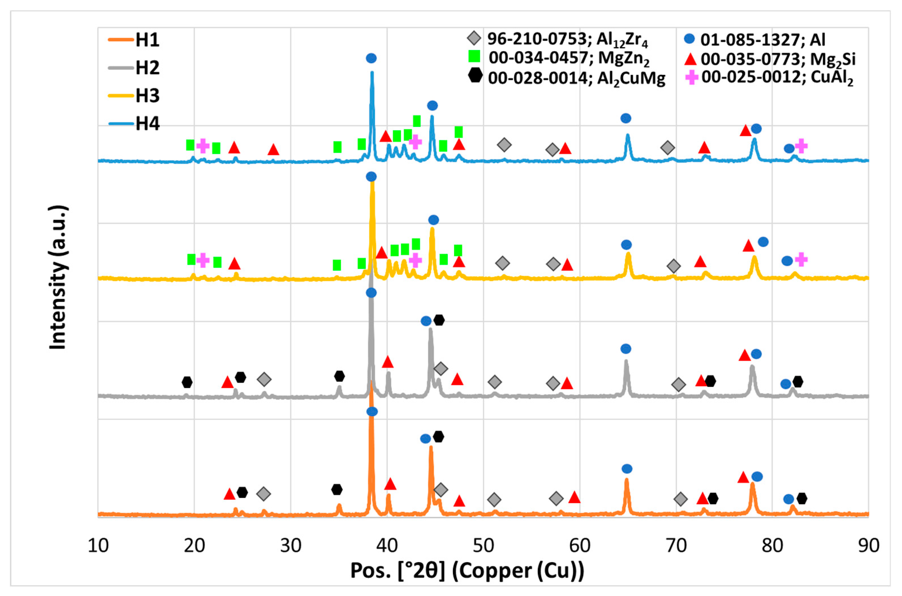 Preprints 220375 g005