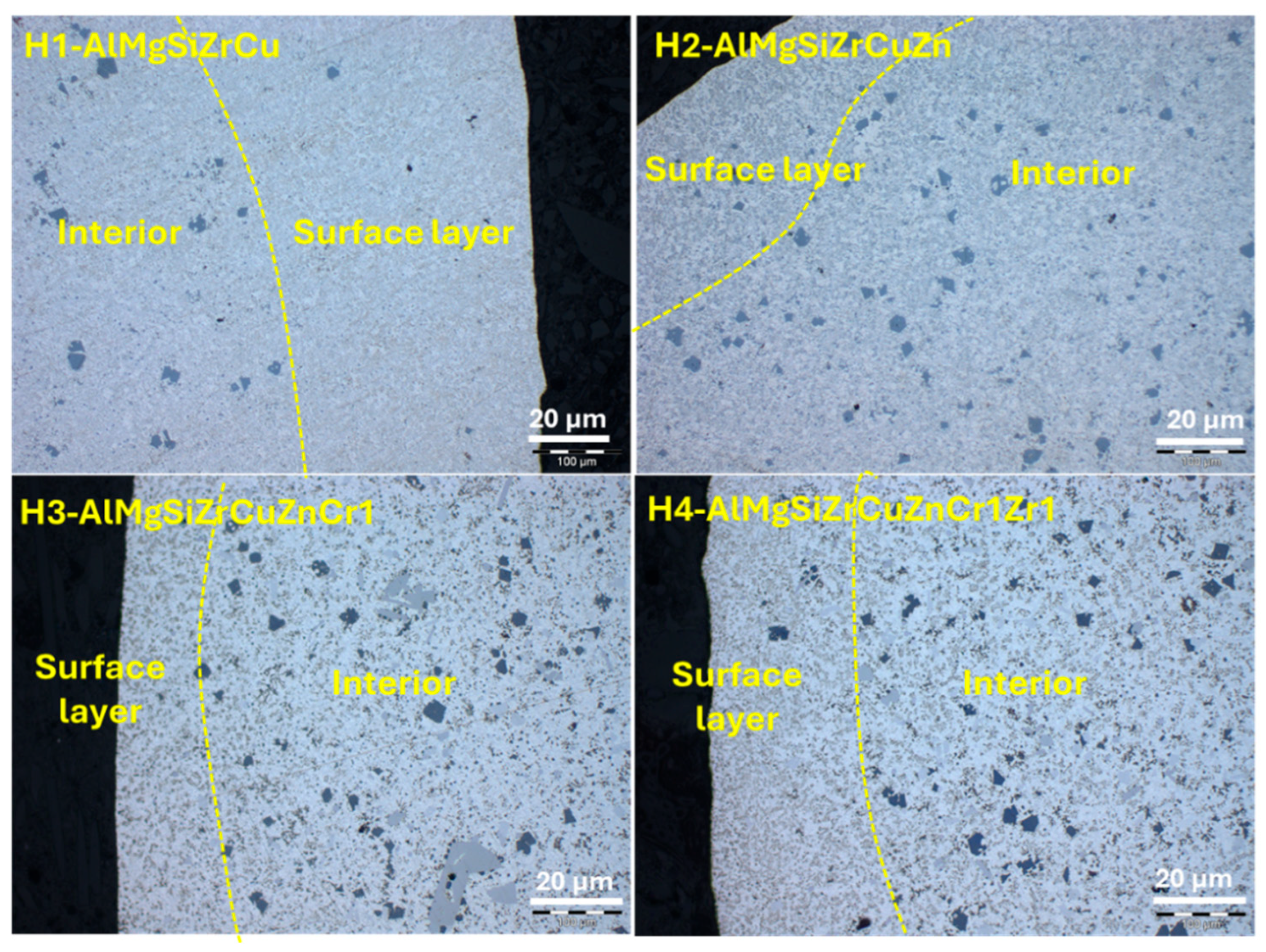 Preprints 220375 g006