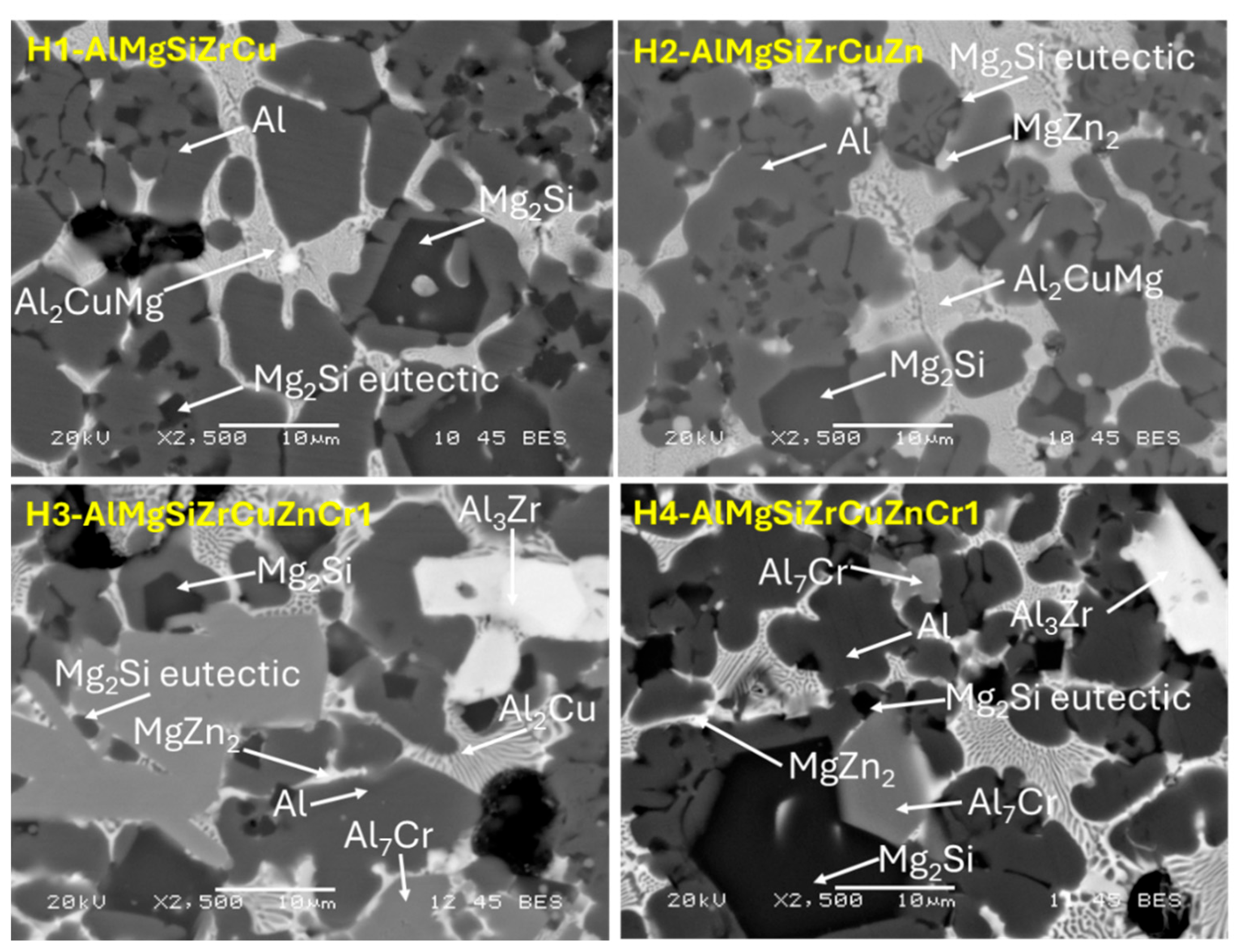 Preprints 220375 g008