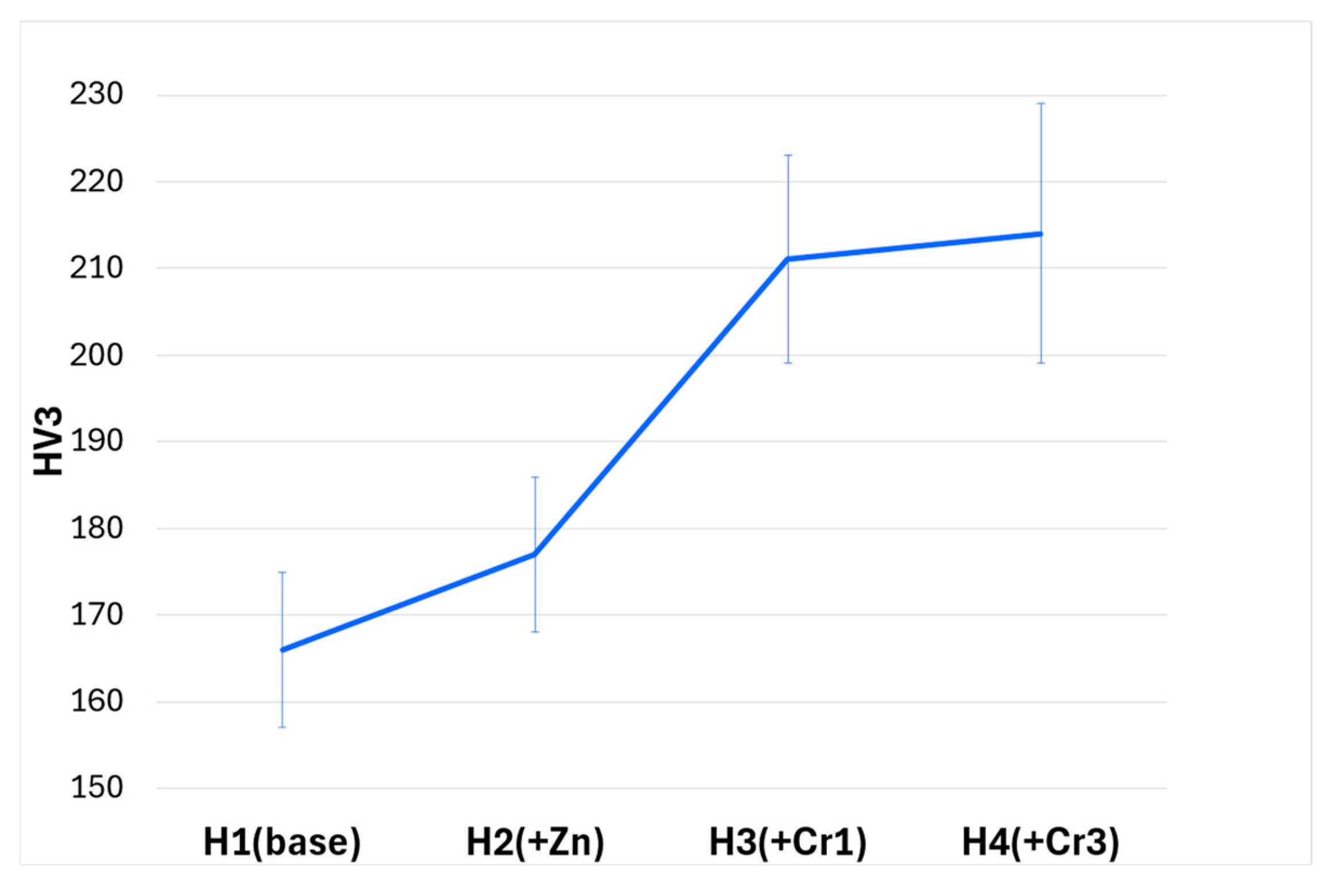 Preprints 220375 g010