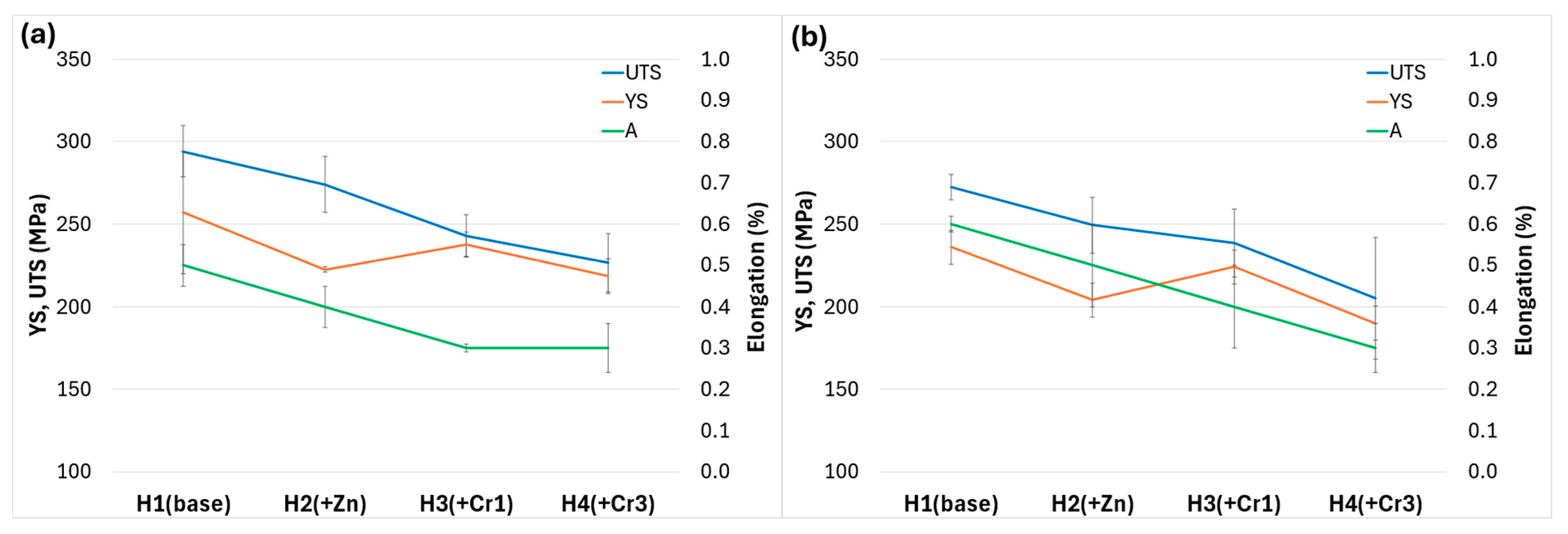 Preprints 220375 g011