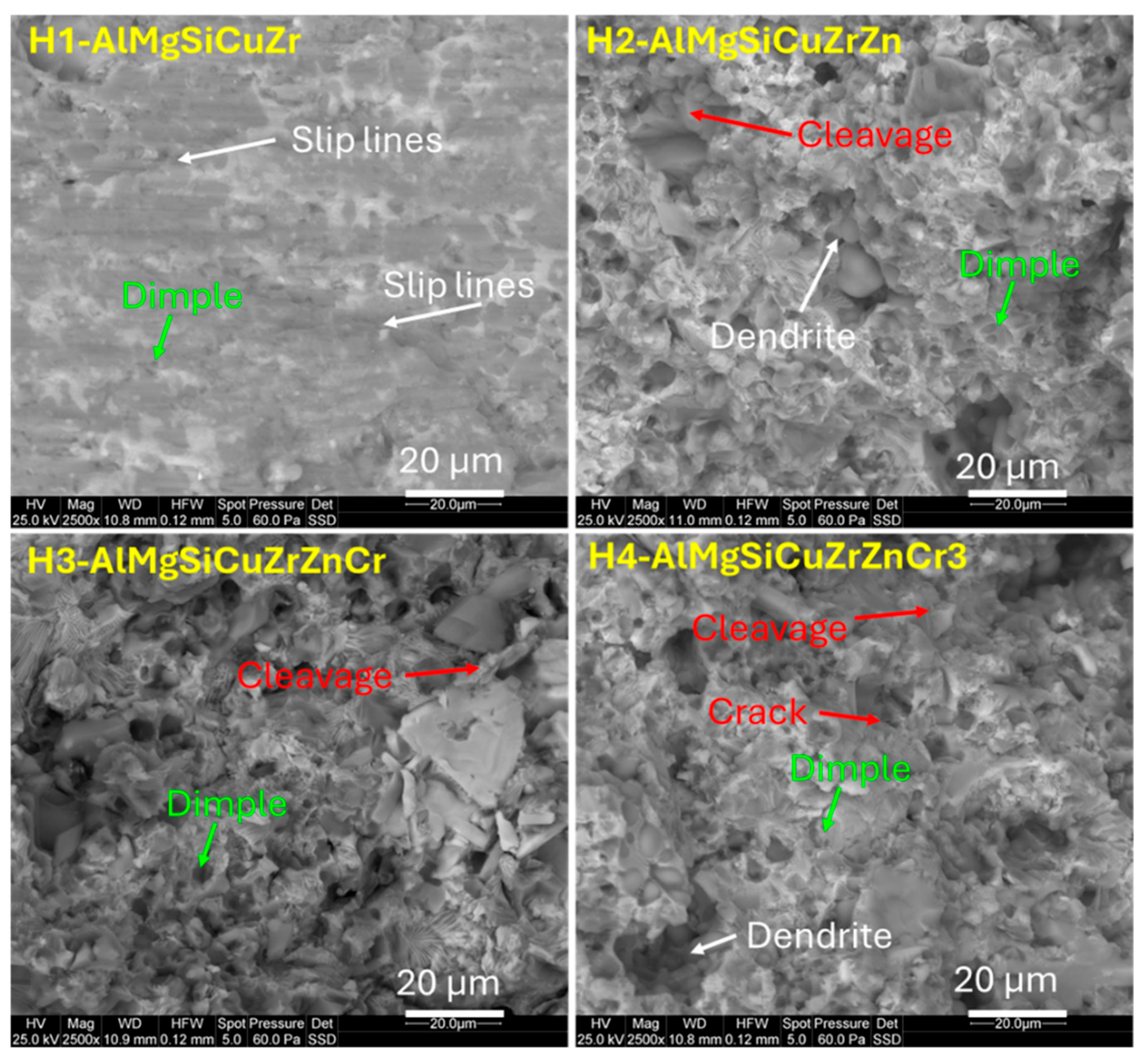 Preprints 220375 g013