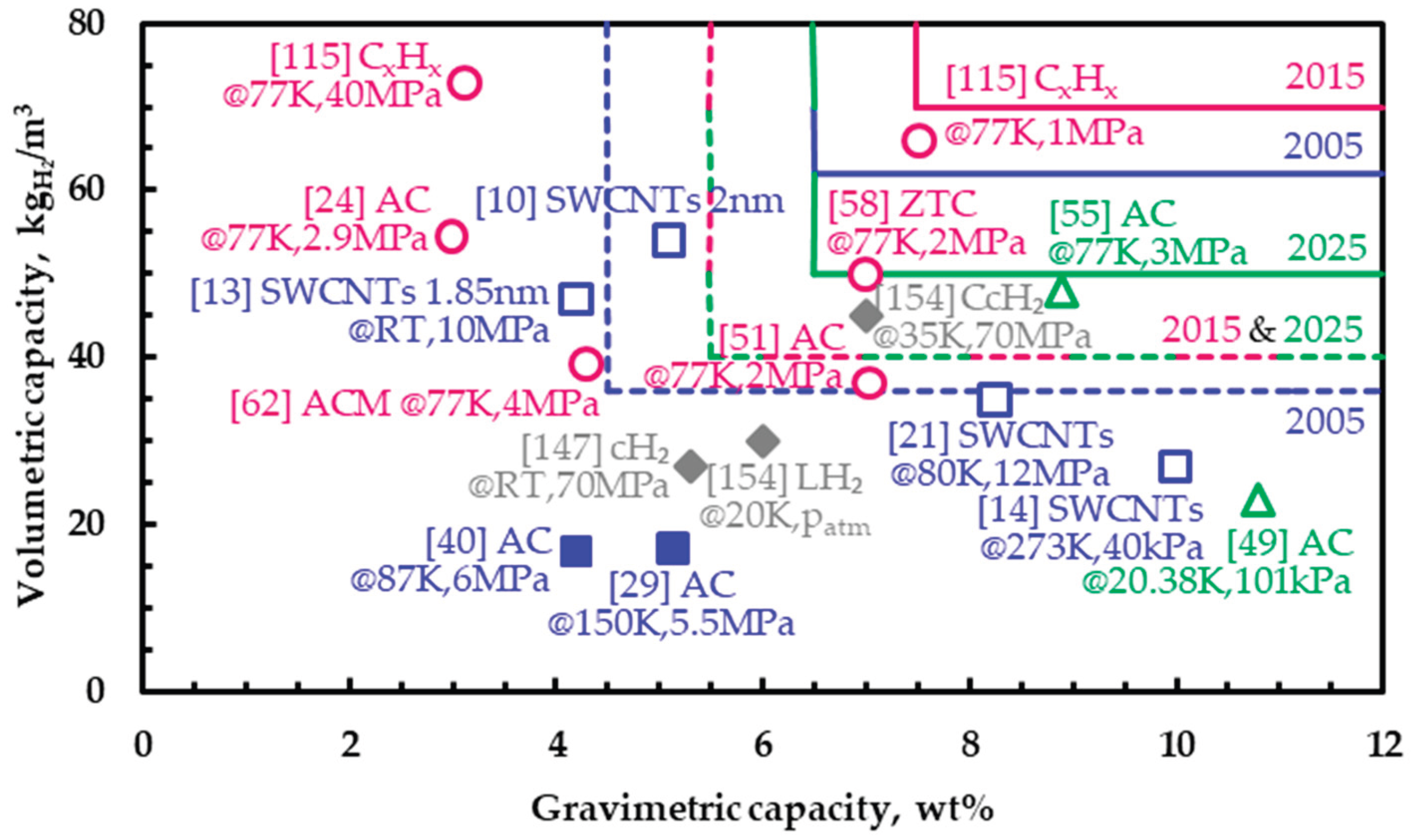 Preprints 189374 g001