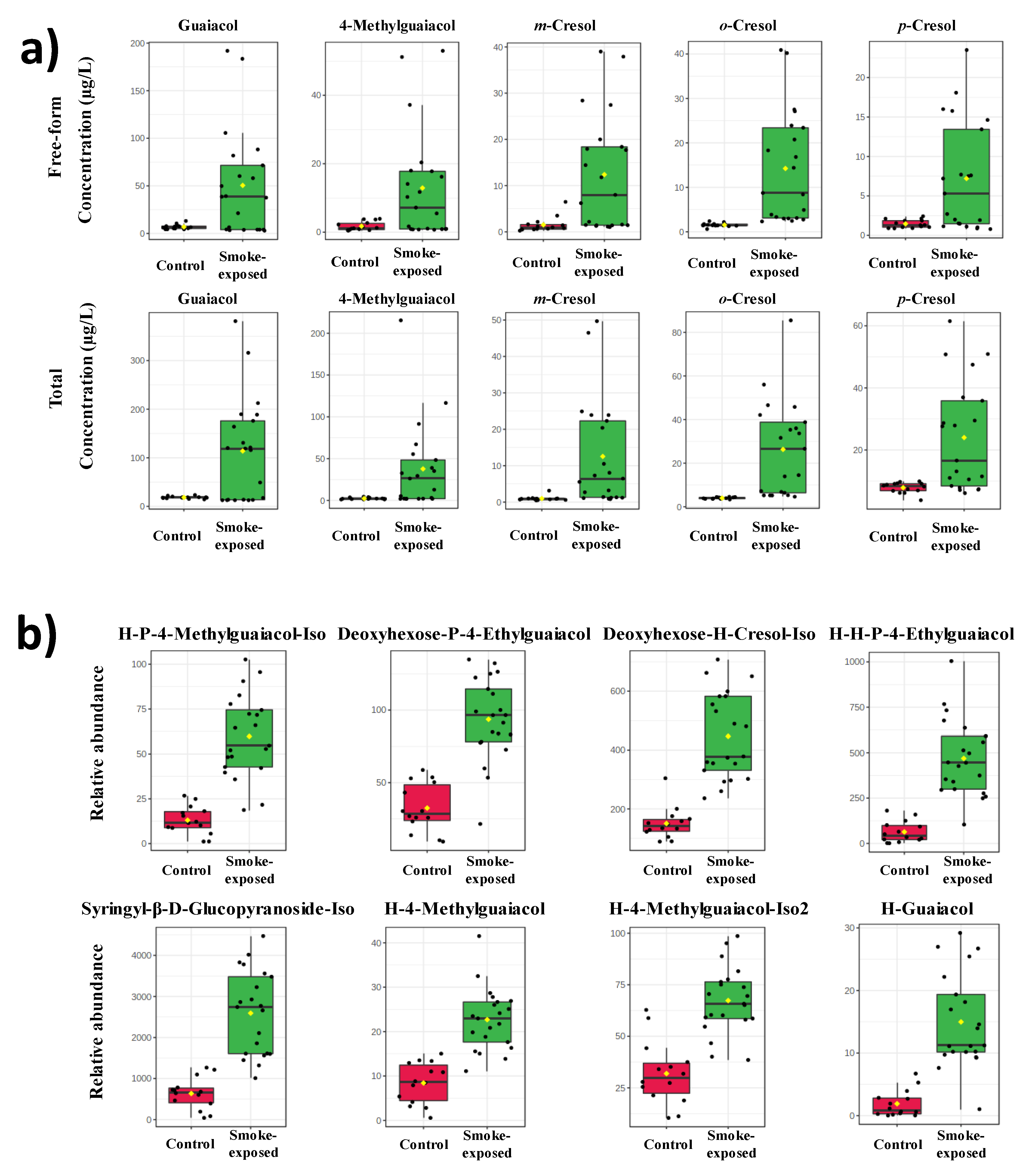 Preprints 160046 g002