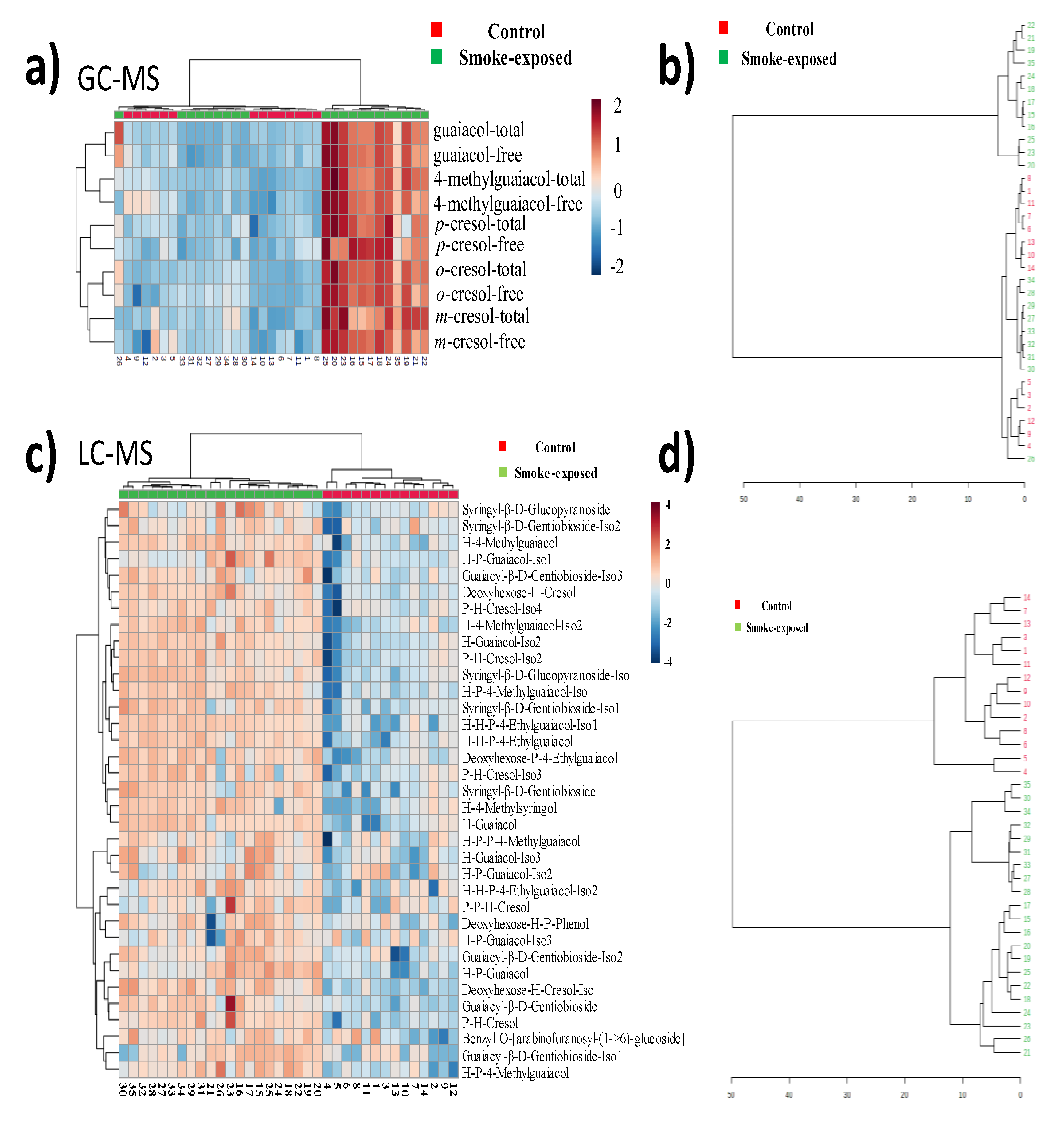 Preprints 160046 g003