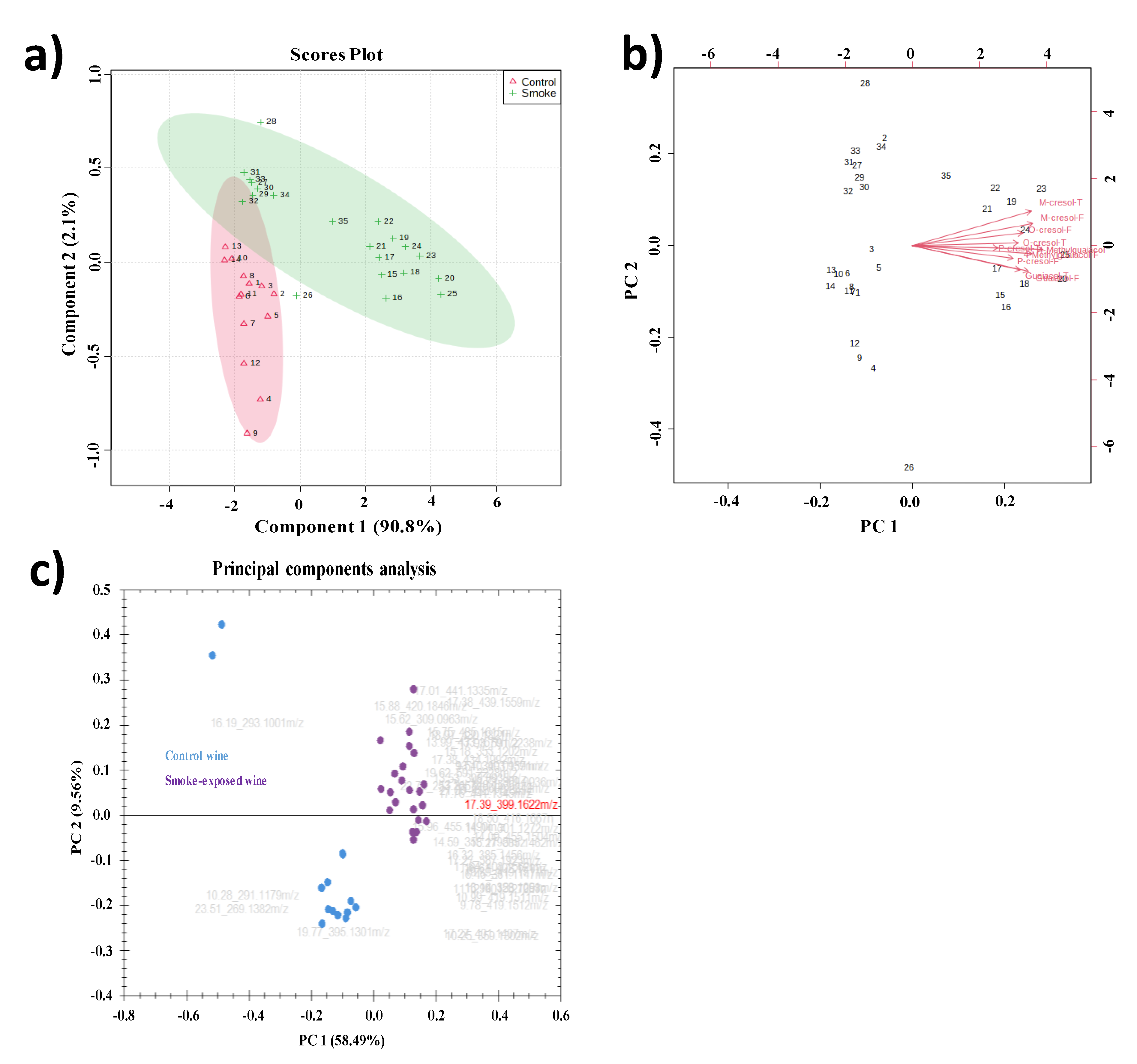 Preprints 160046 g004