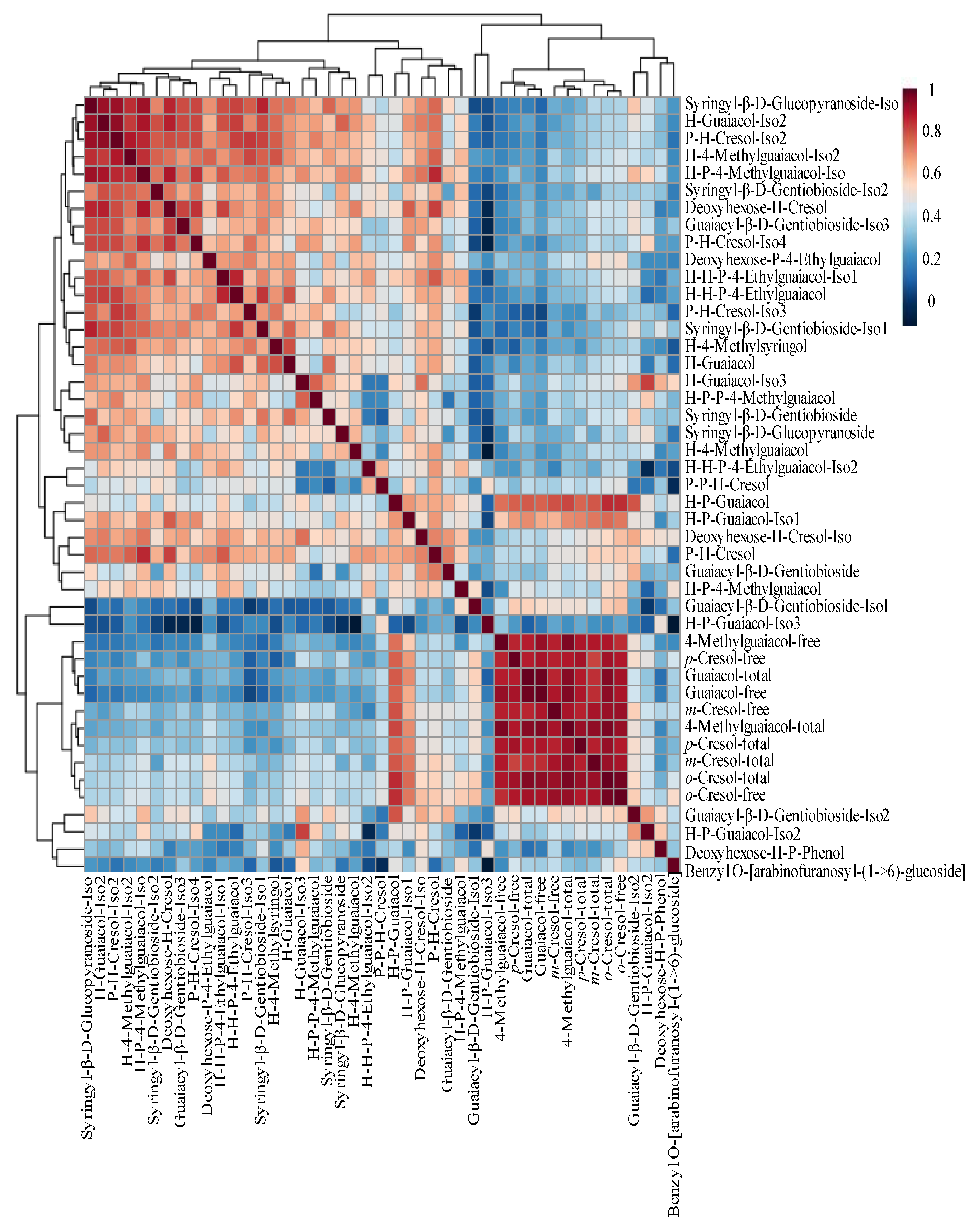 Preprints 160046 g005