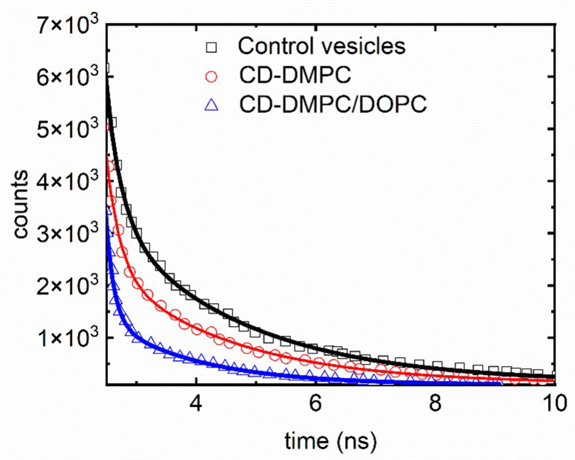 Preprints 189493 g006