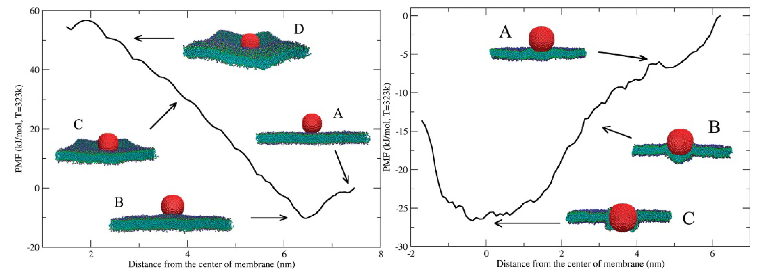 Preprints 189493 g008