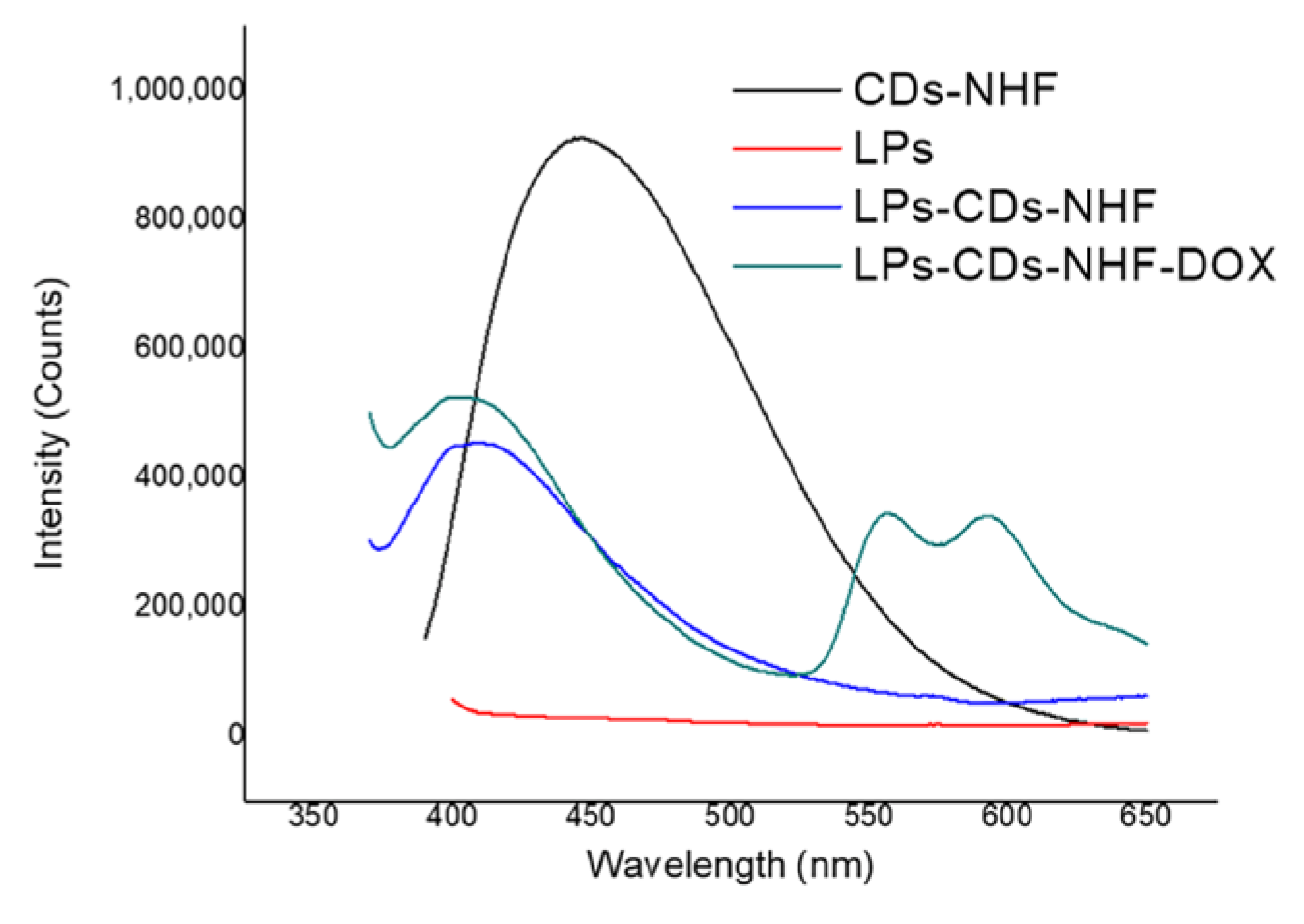 Preprints 189493 g012