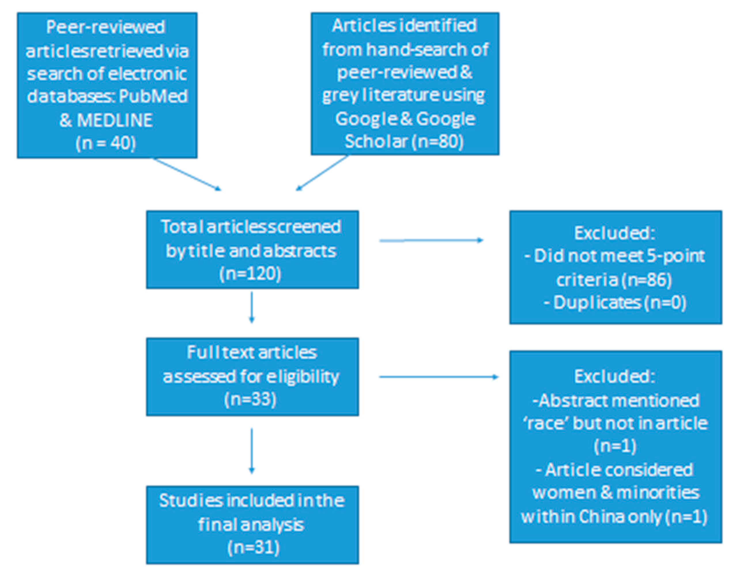 Preprints 89696 g001