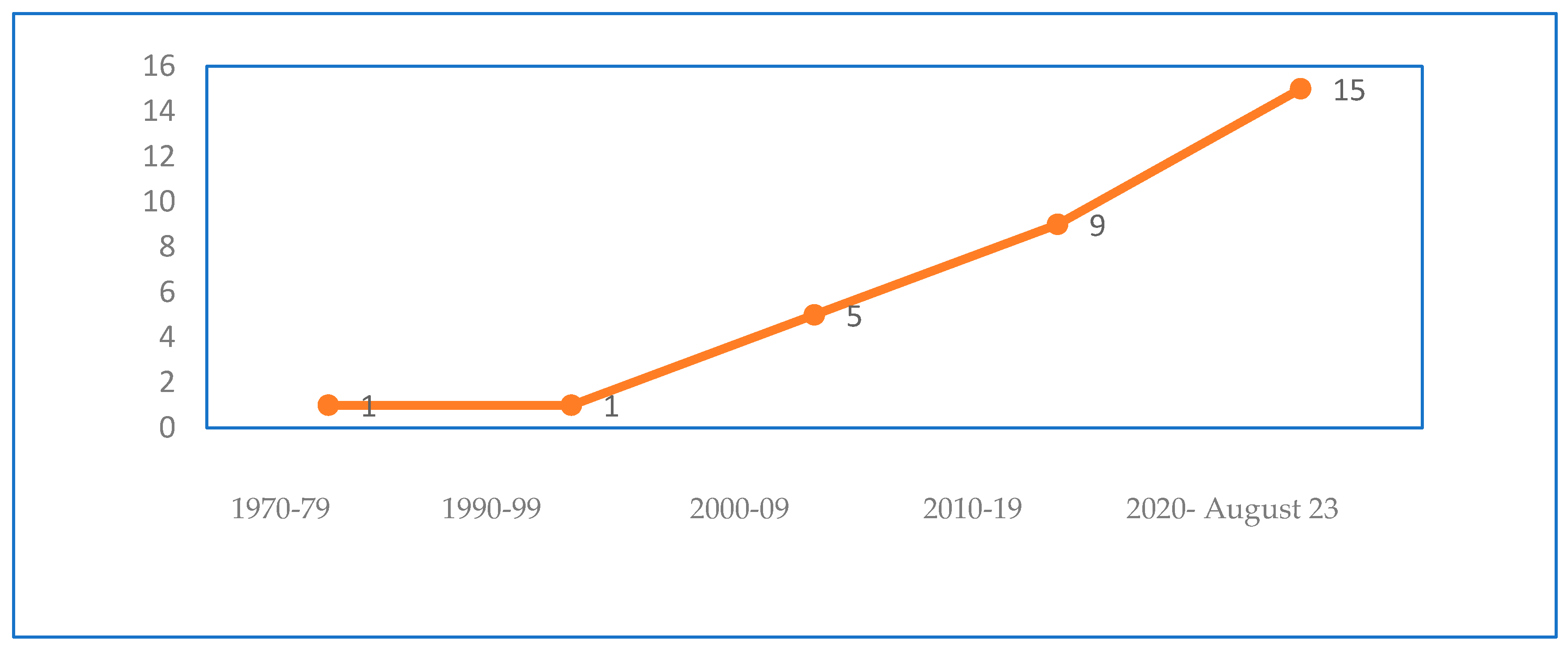 Preprints 89696 g002