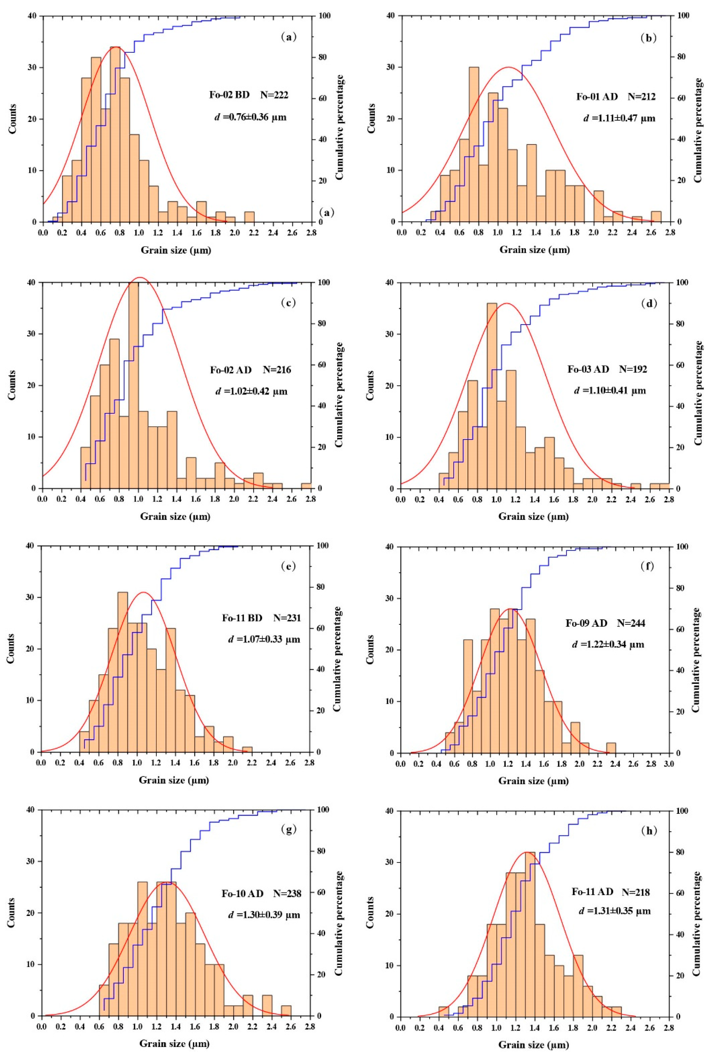 Preprints 225159 g003