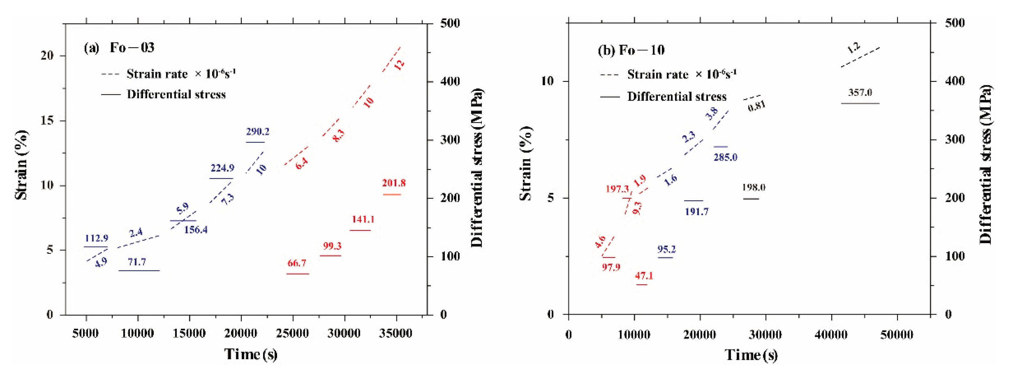 Preprints 225159 g004