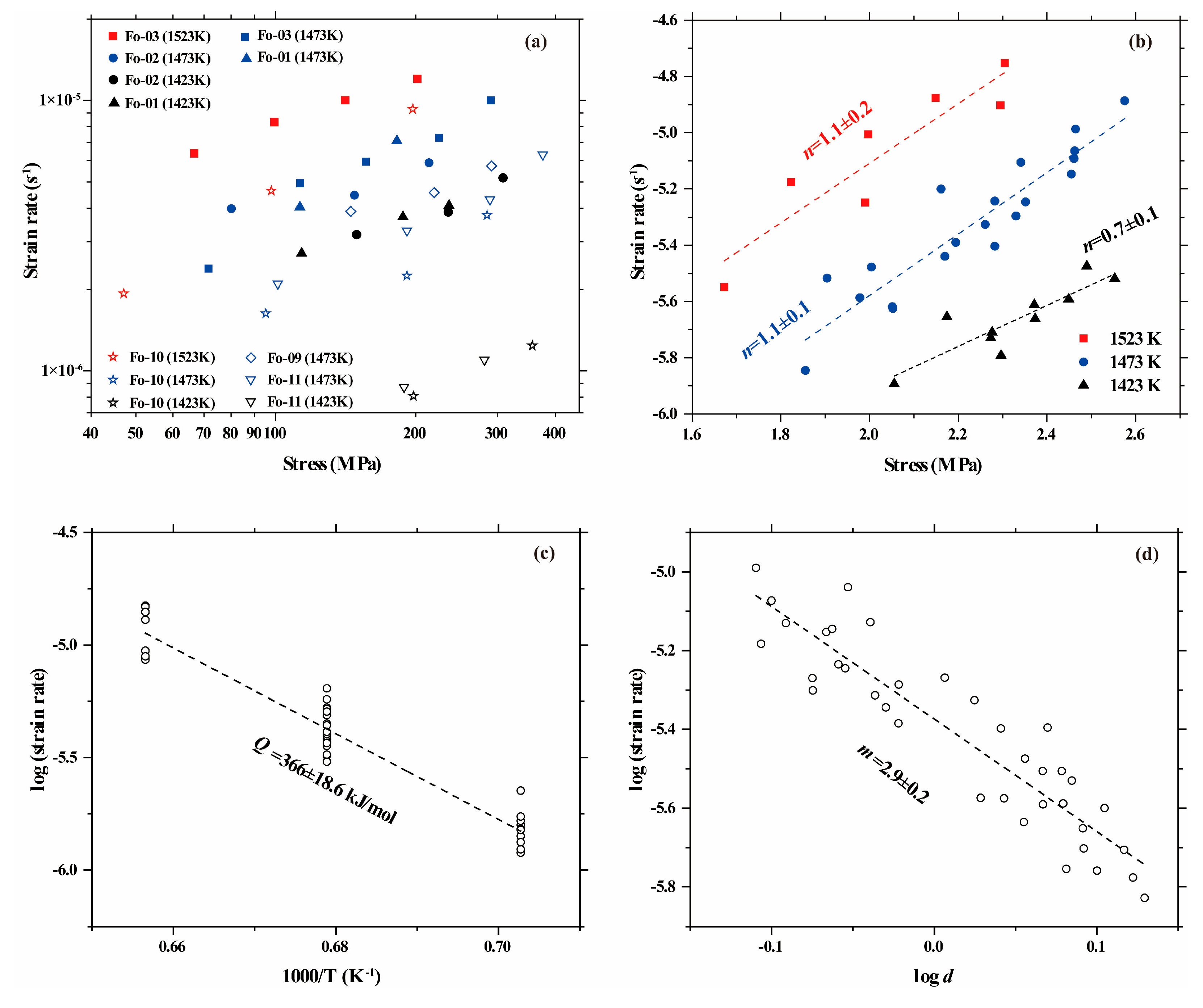 Preprints 225159 g005