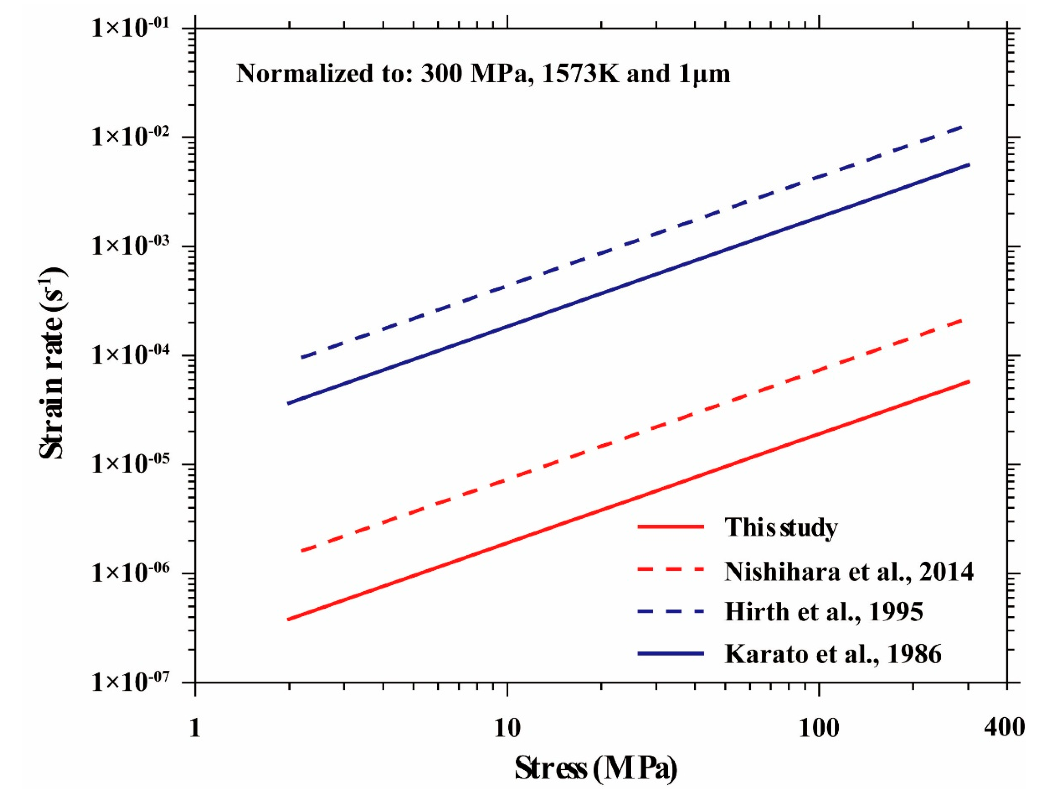 Preprints 225159 g006