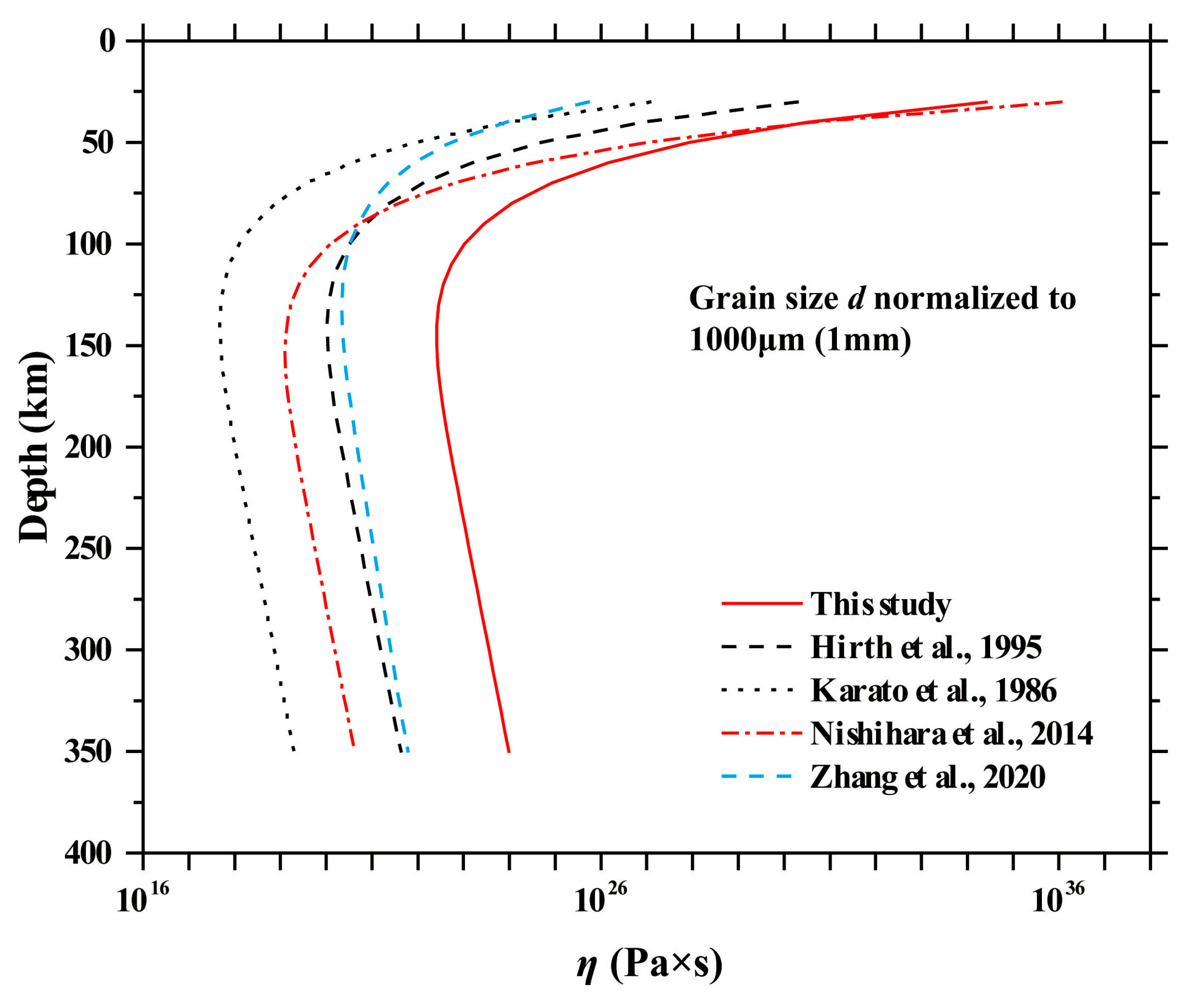 Preprints 225159 g007