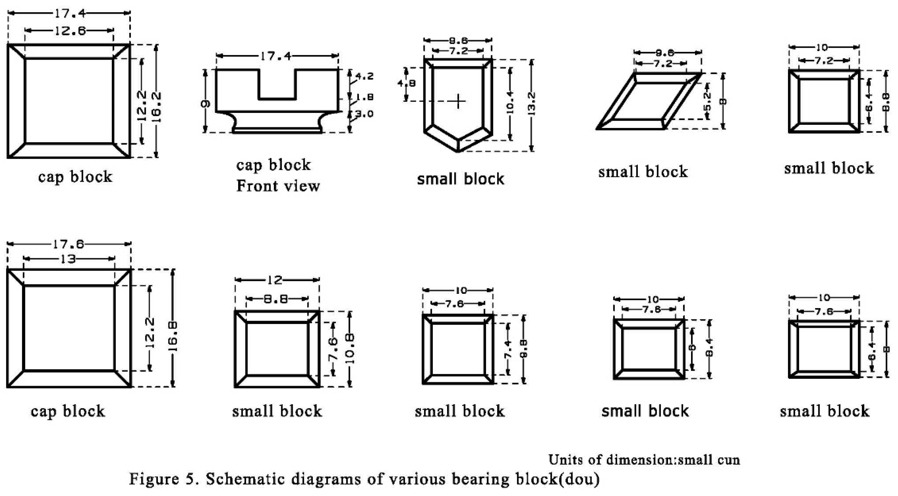 Preprints 147322 g005