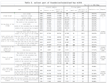 Preprints 147322 i002