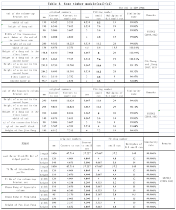 Preprints 147322 i003