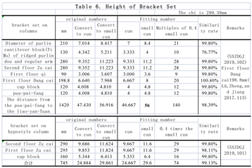 Preprints 147322 i006