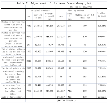 Preprints 147322 i007