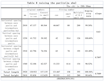 Preprints 147322 i008