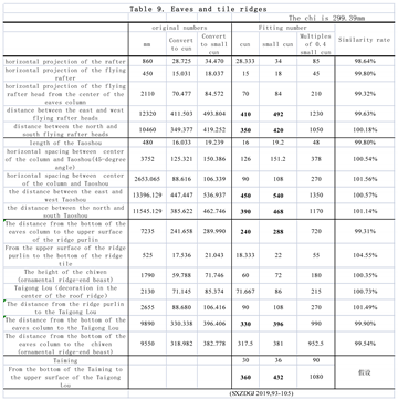 Preprints 147322 i009