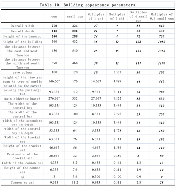 Preprints 147322 i010