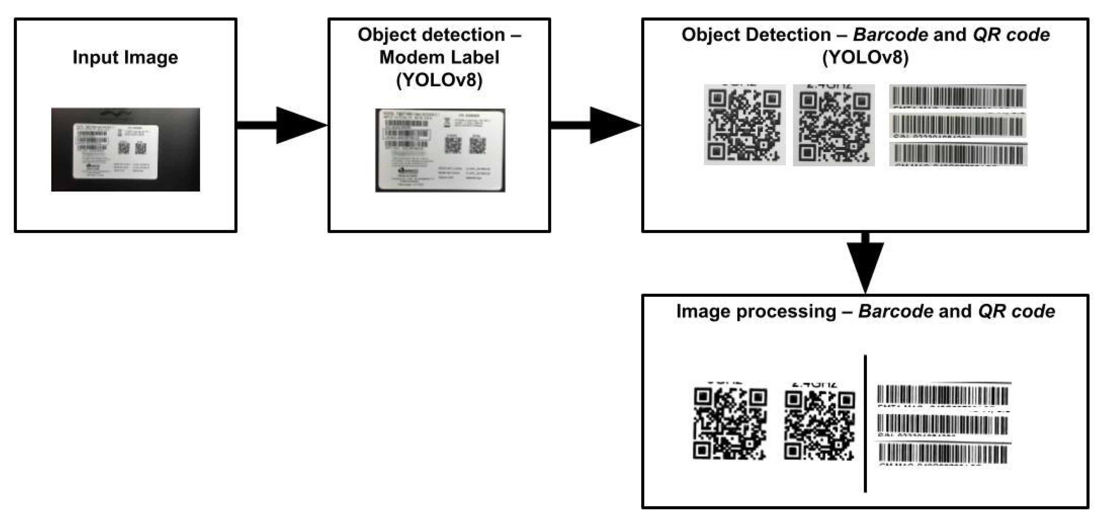 Preprints 73330 g002