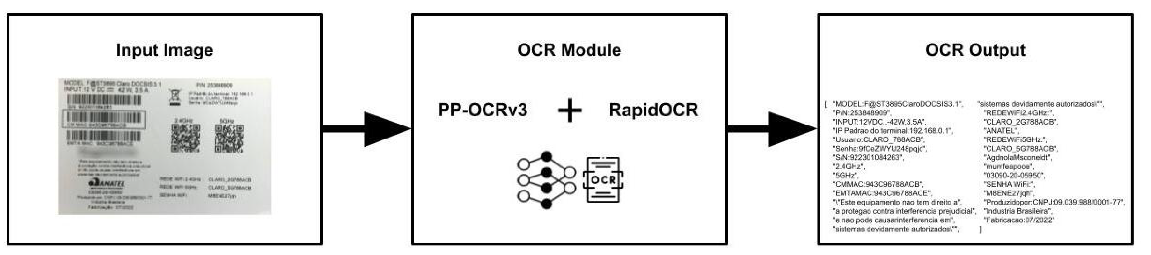 Preprints 73330 g003