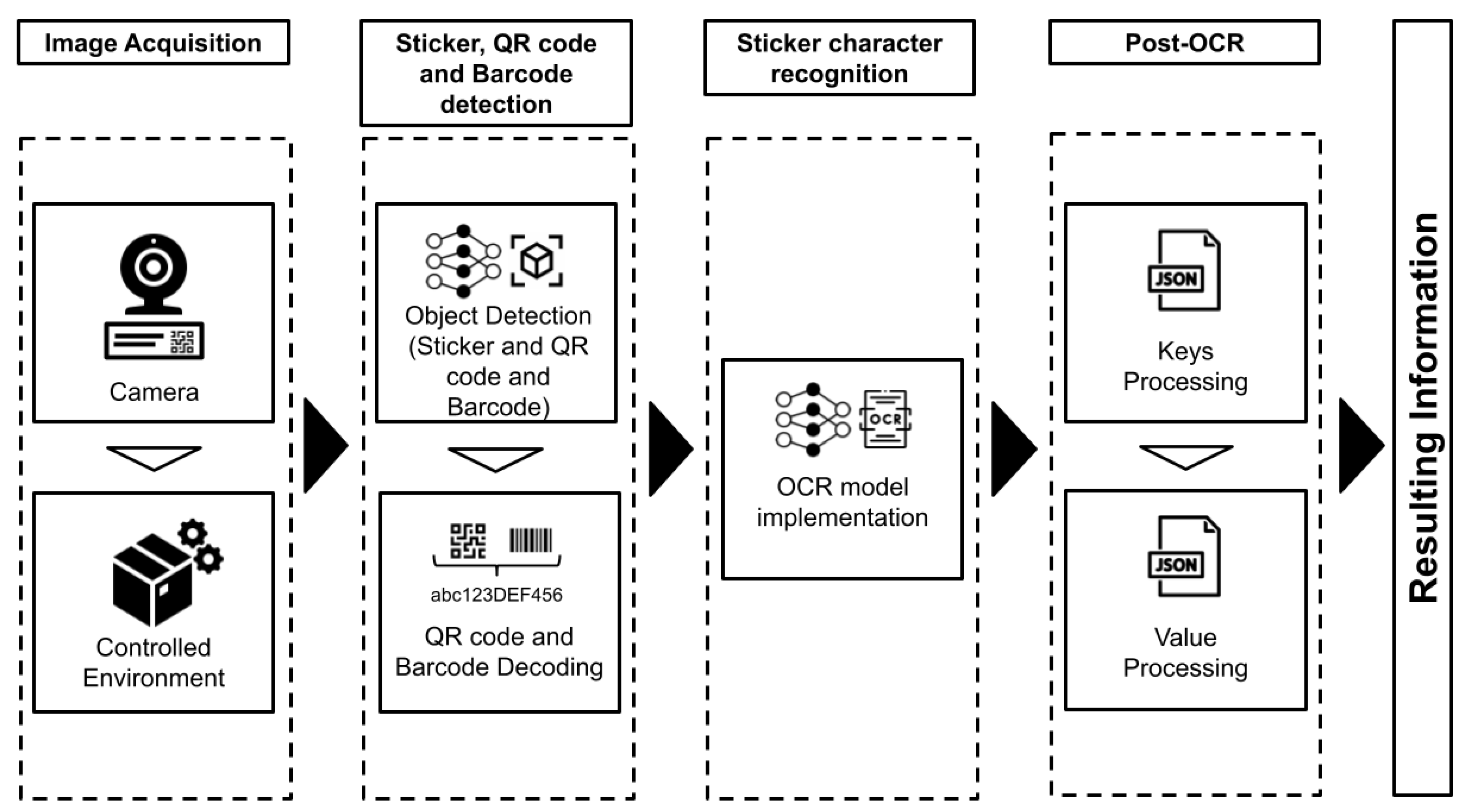 Preprints 73330 g004