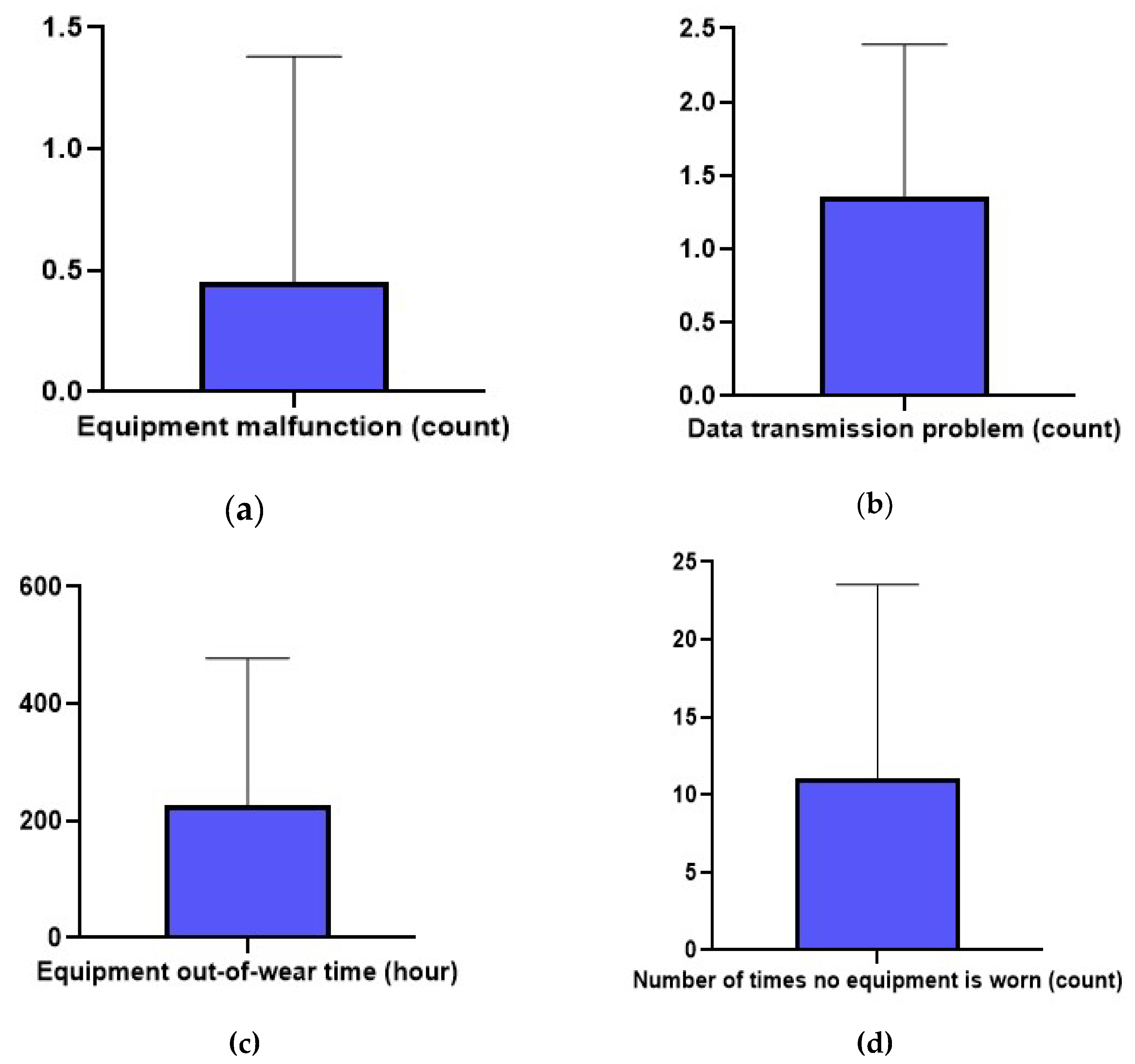 Preprints 155181 g002