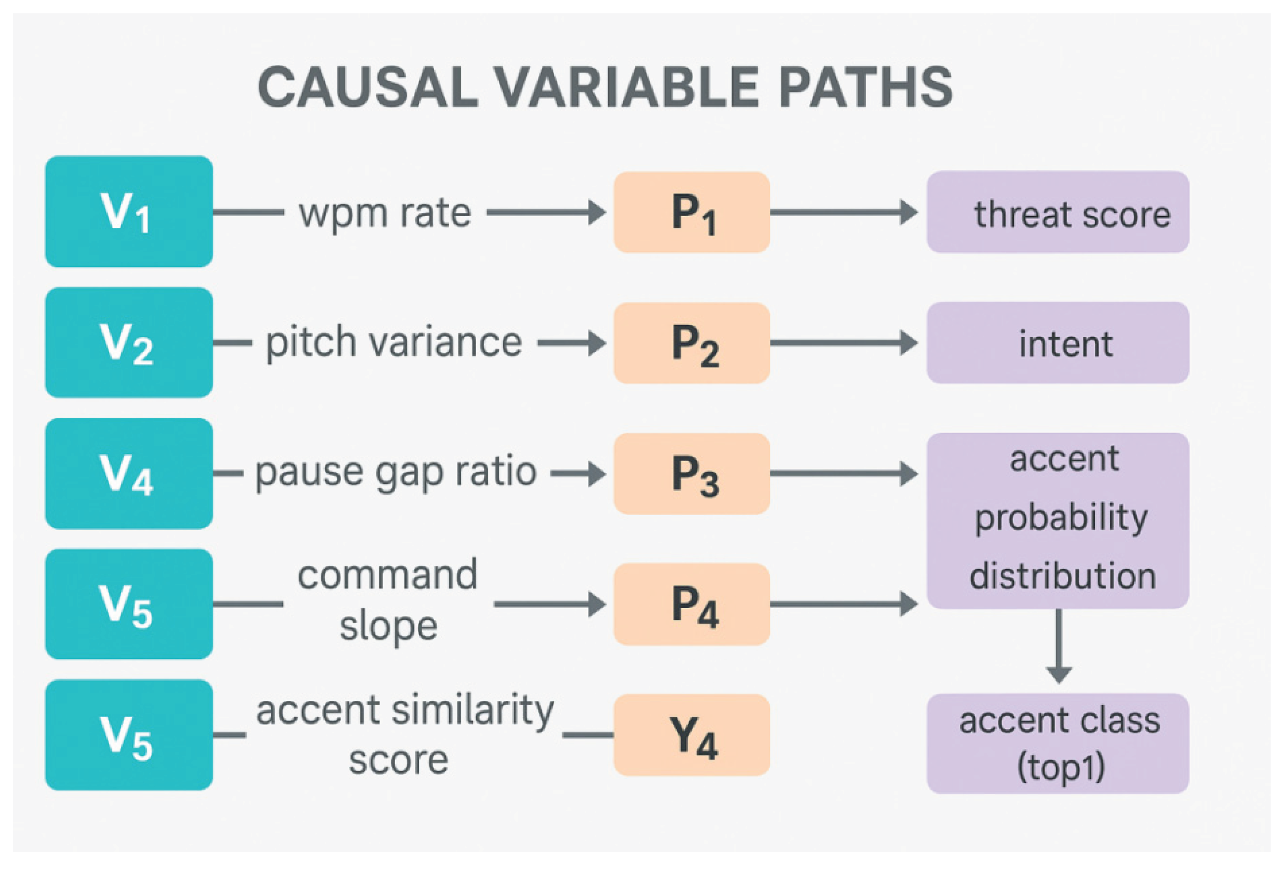 Preprints 168404 g001