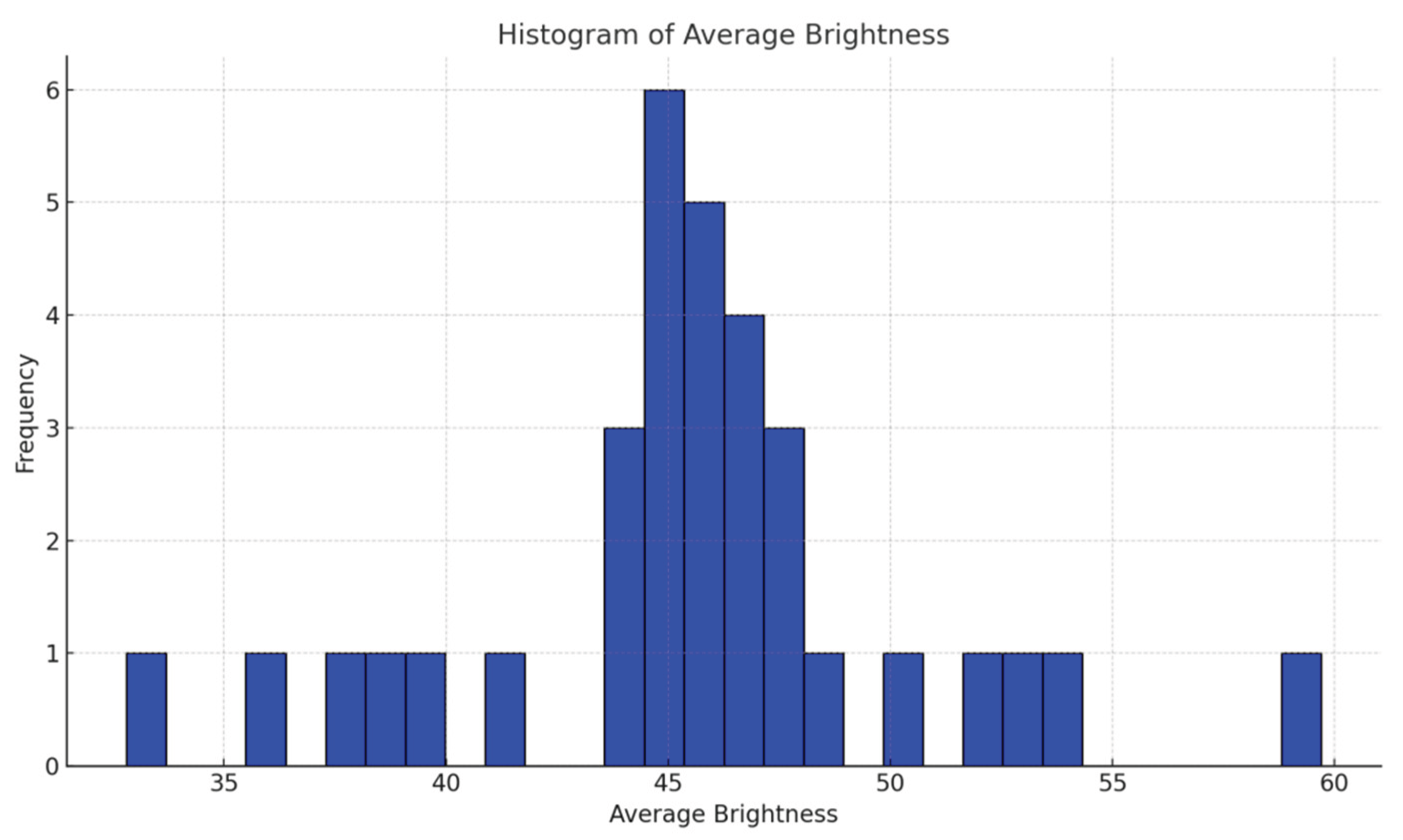 Preprints 168404 g004