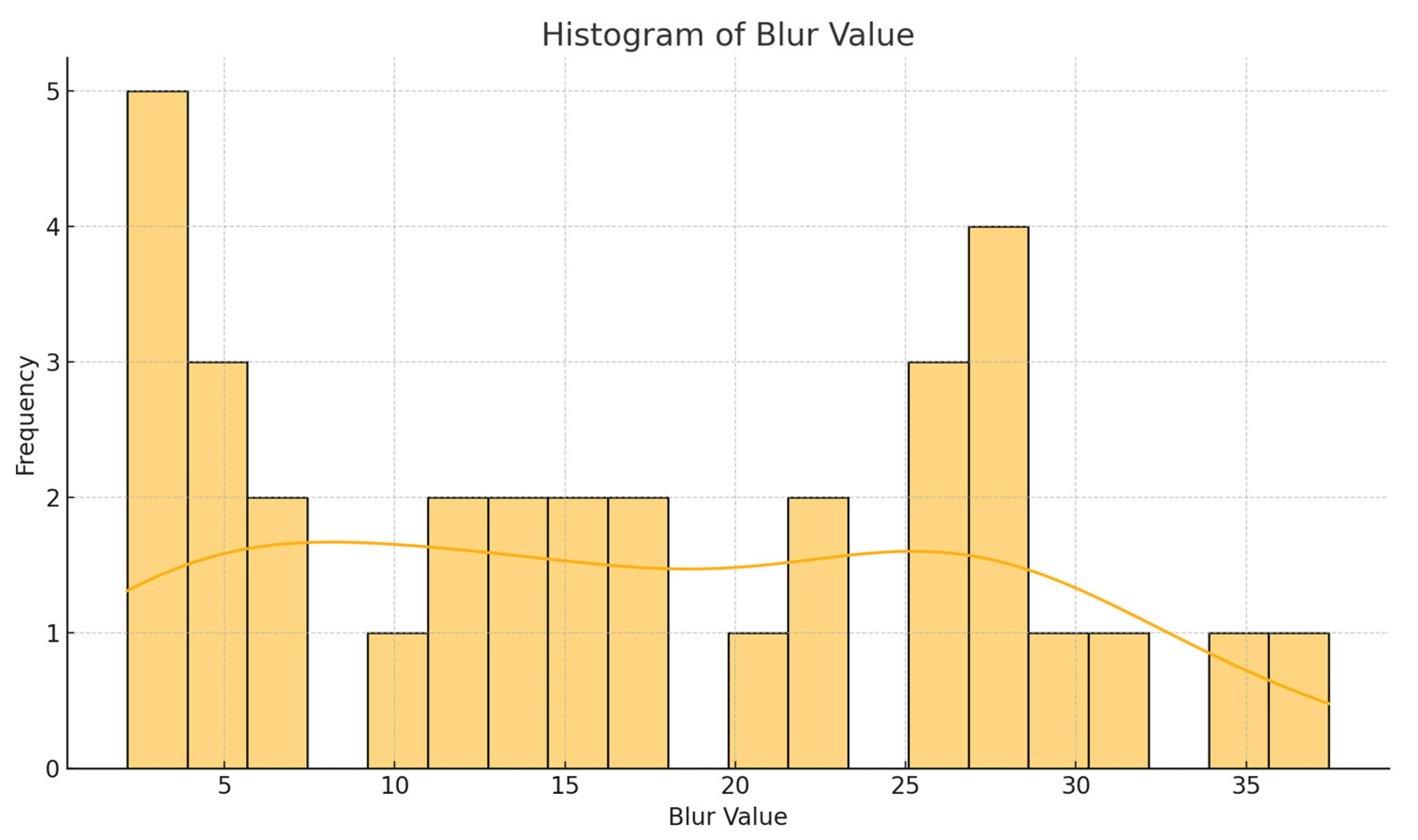 Preprints 168404 g005