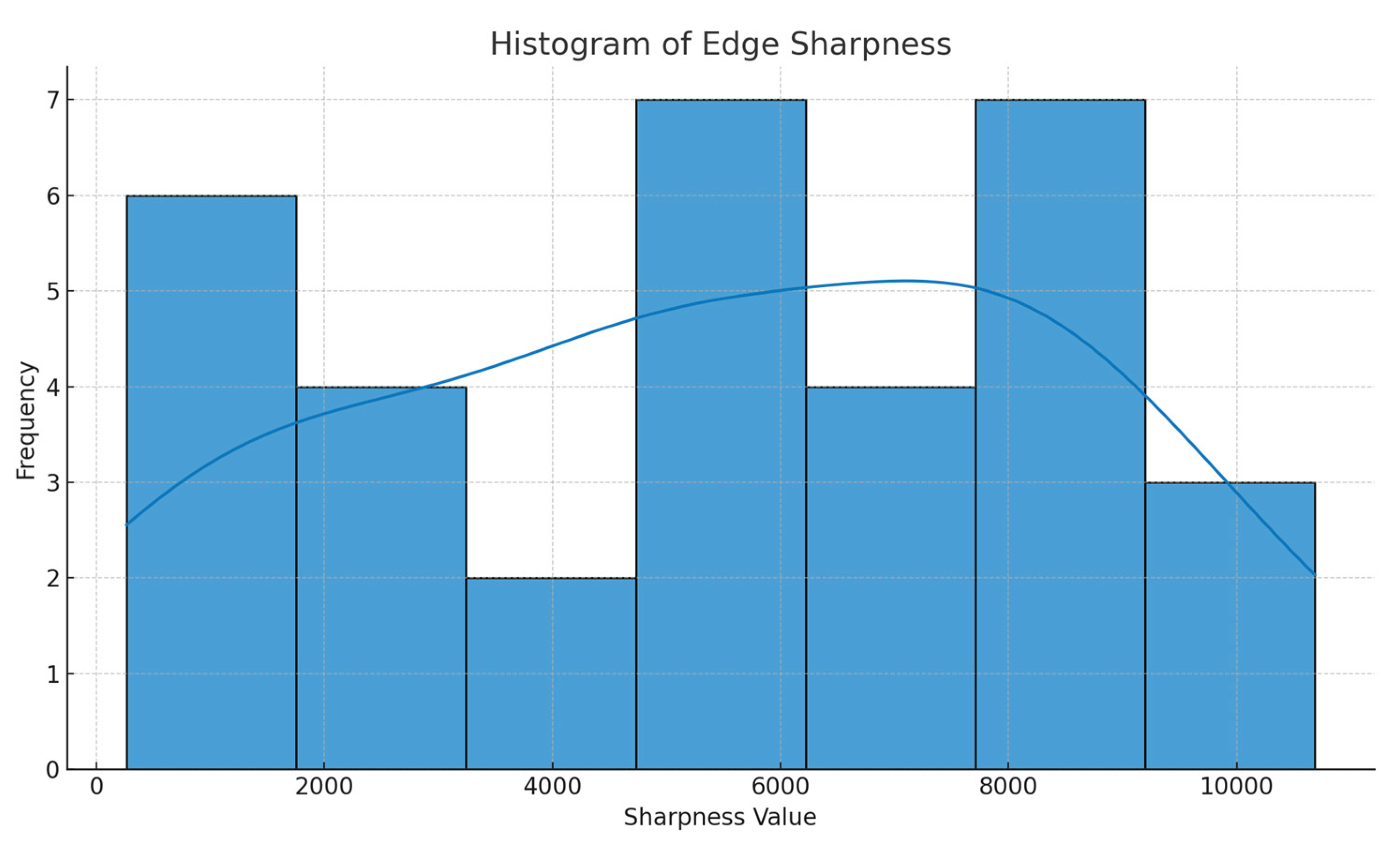 Preprints 168404 g006