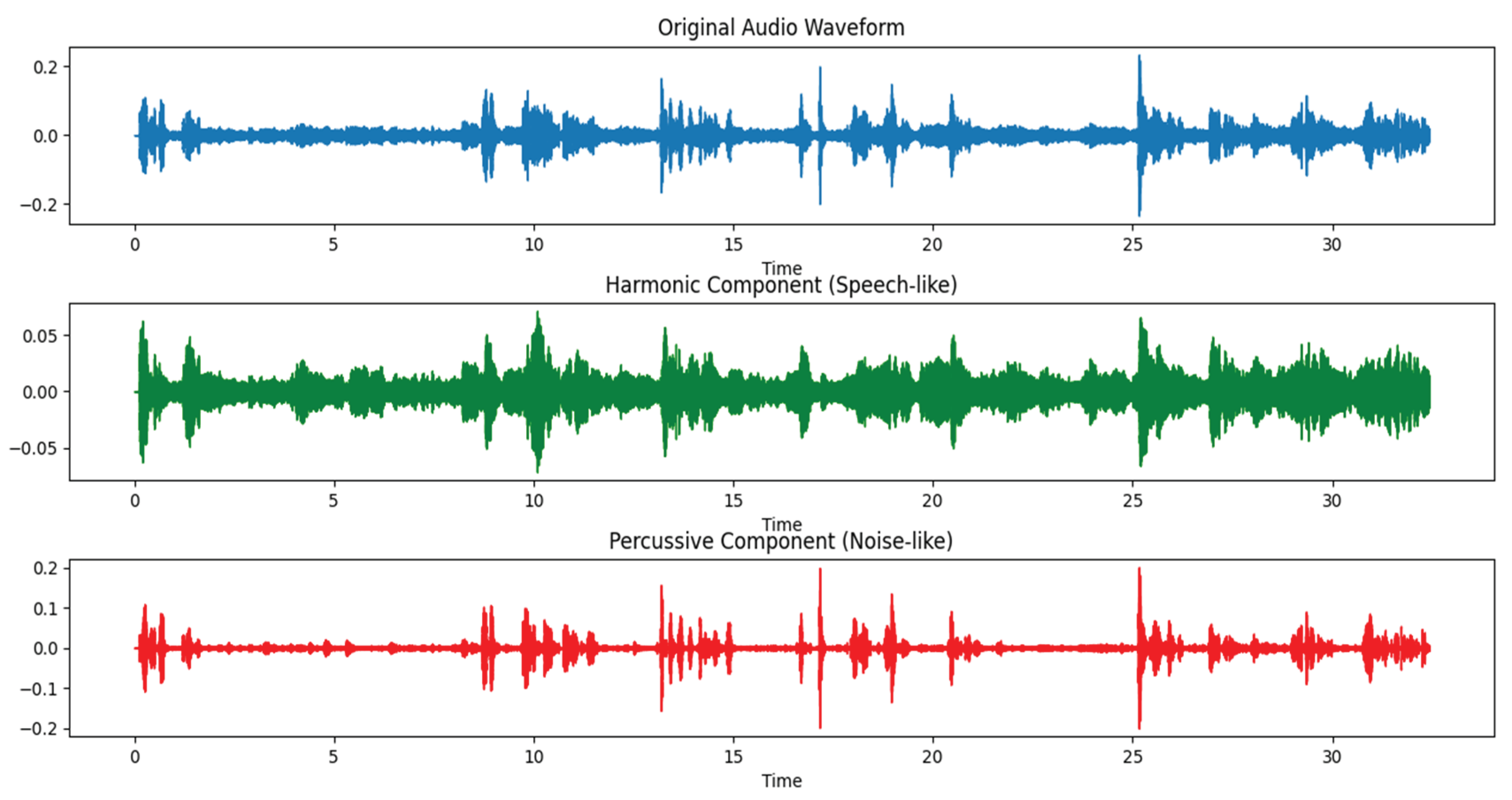 Preprints 168404 g007