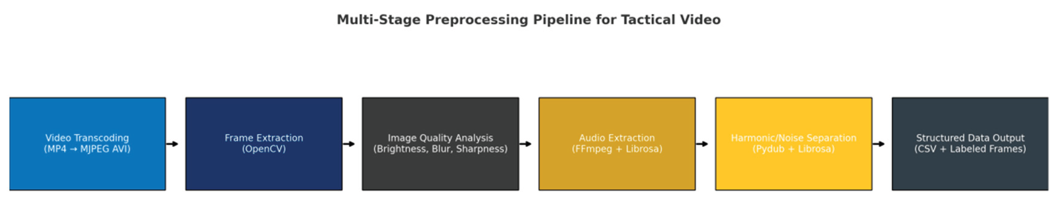 Preprints 168404 g008