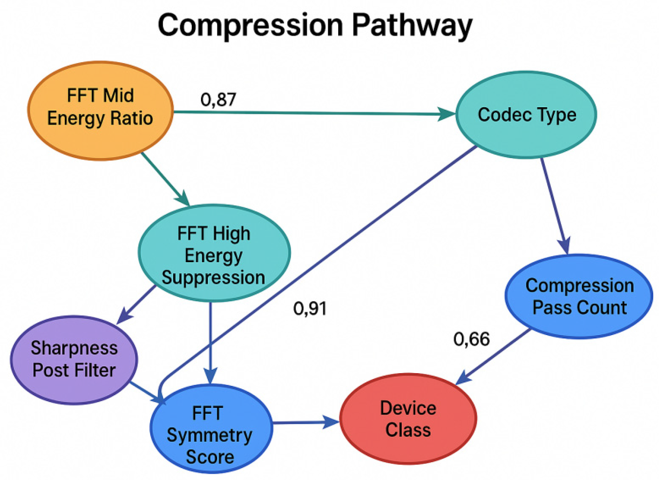 Preprints 168404 g014
