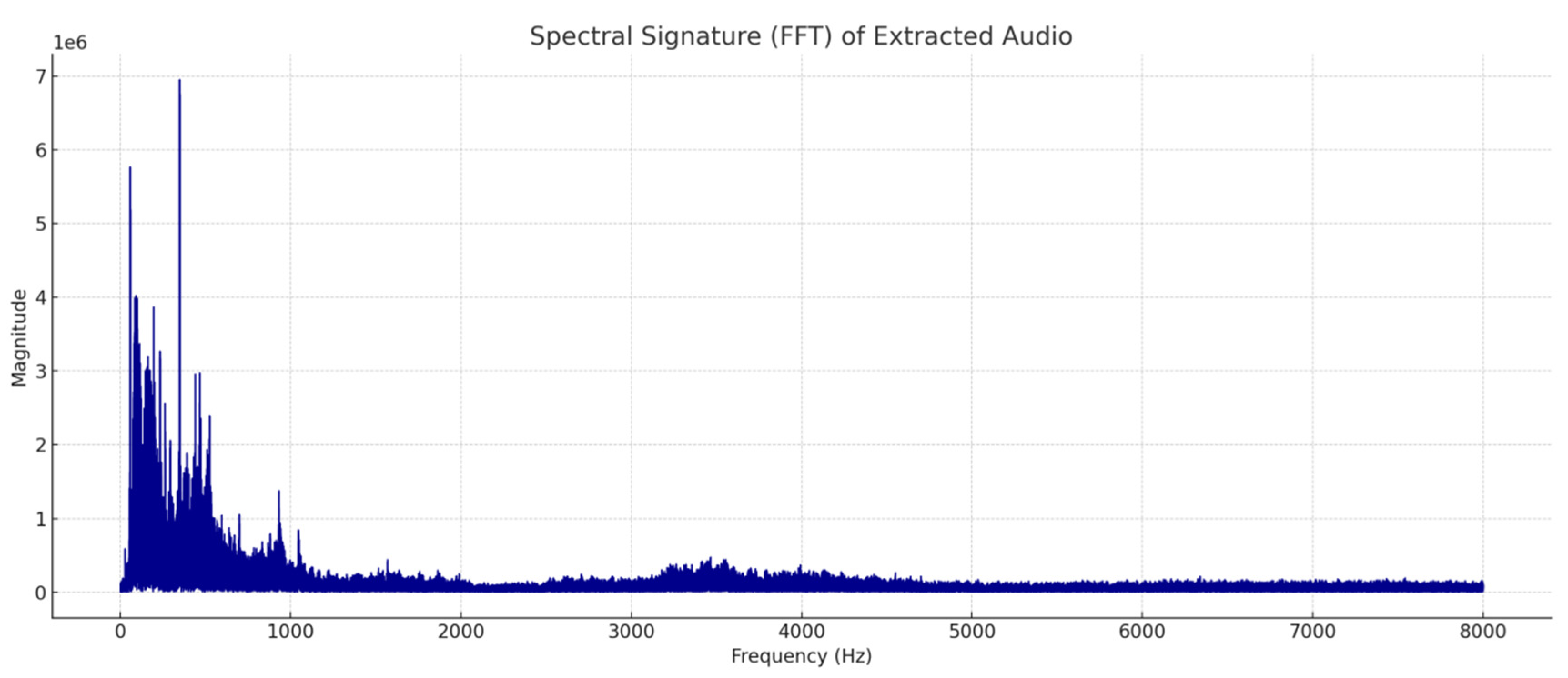 Preprints 168404 g015