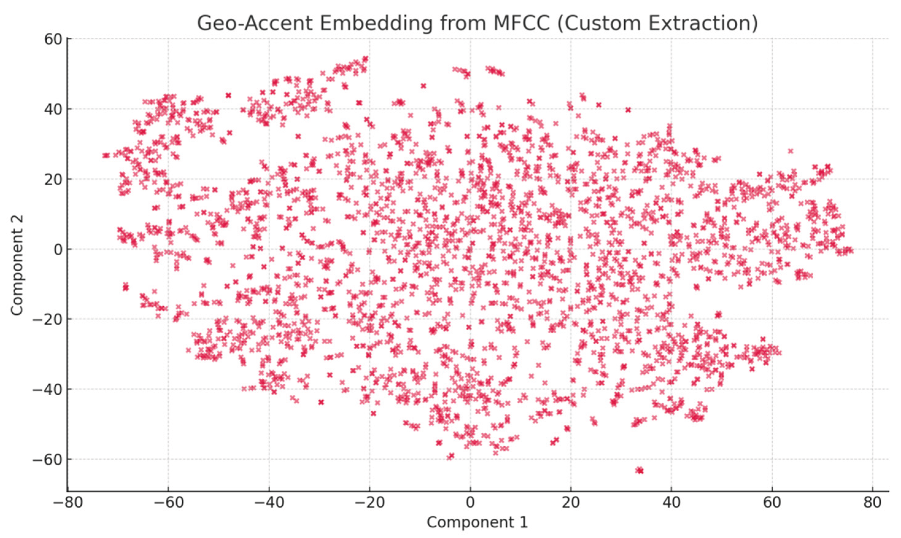 Preprints 168404 g016
